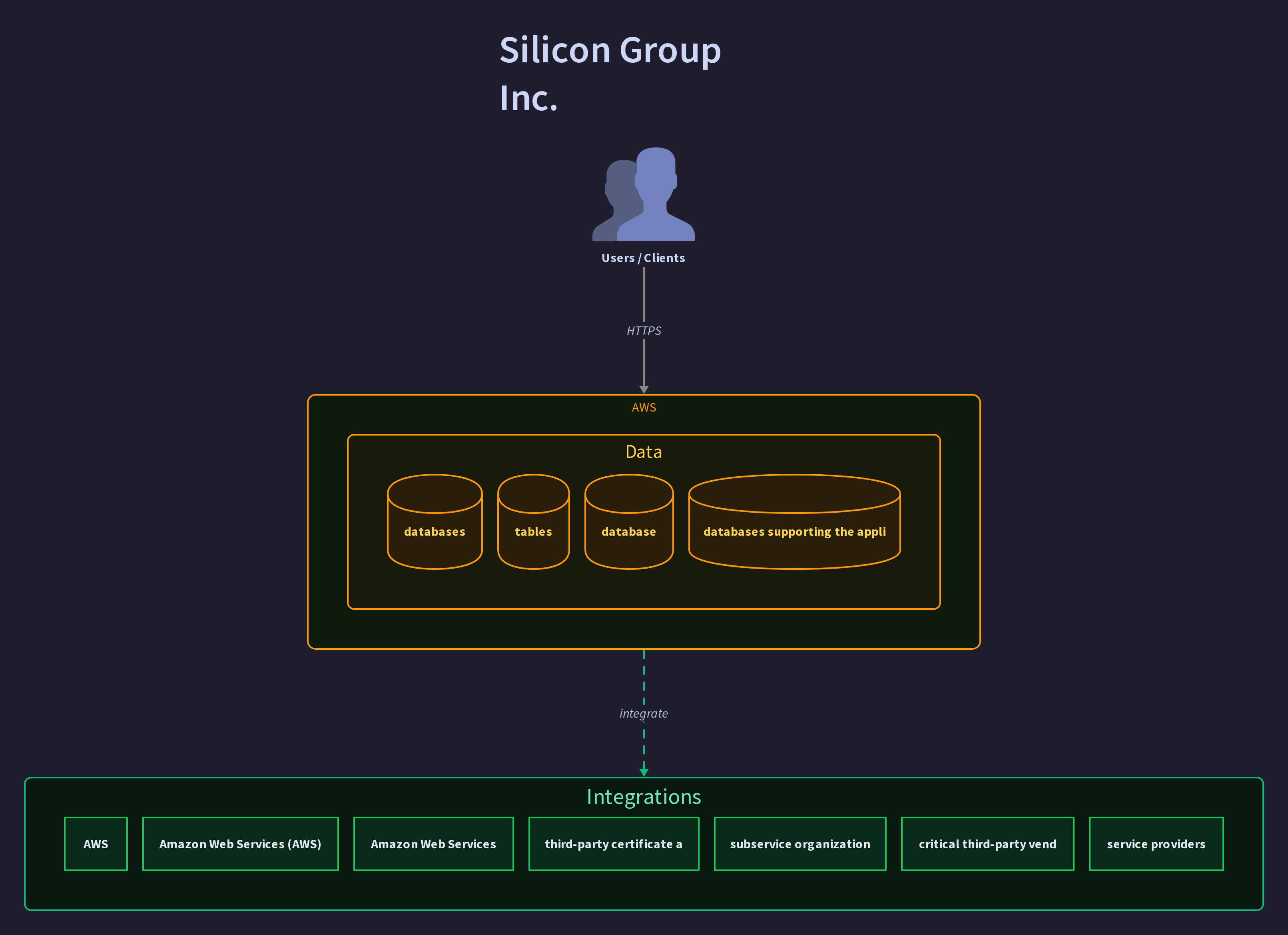 Silicon Group Inc.