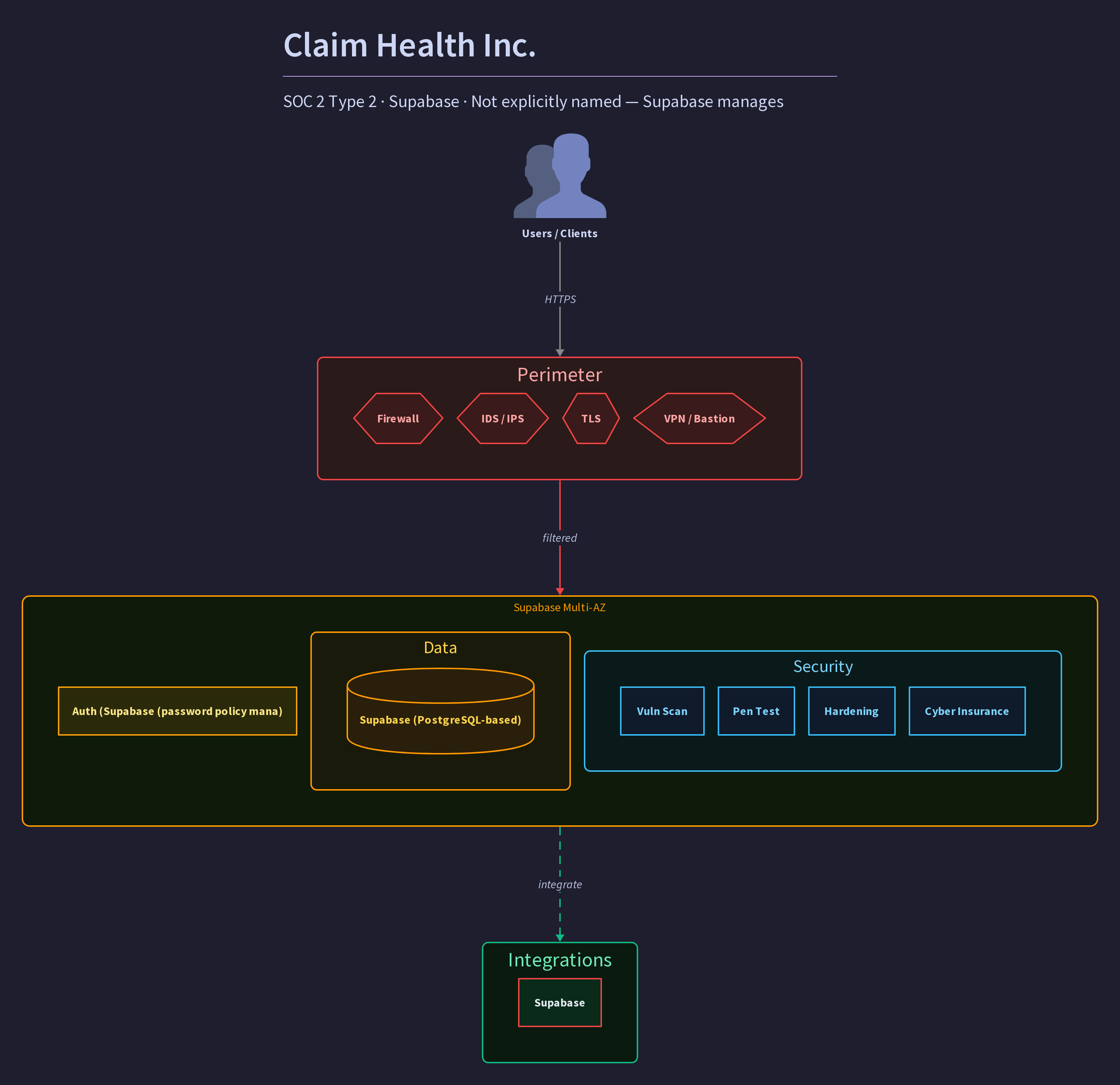 Claim Health Inc.