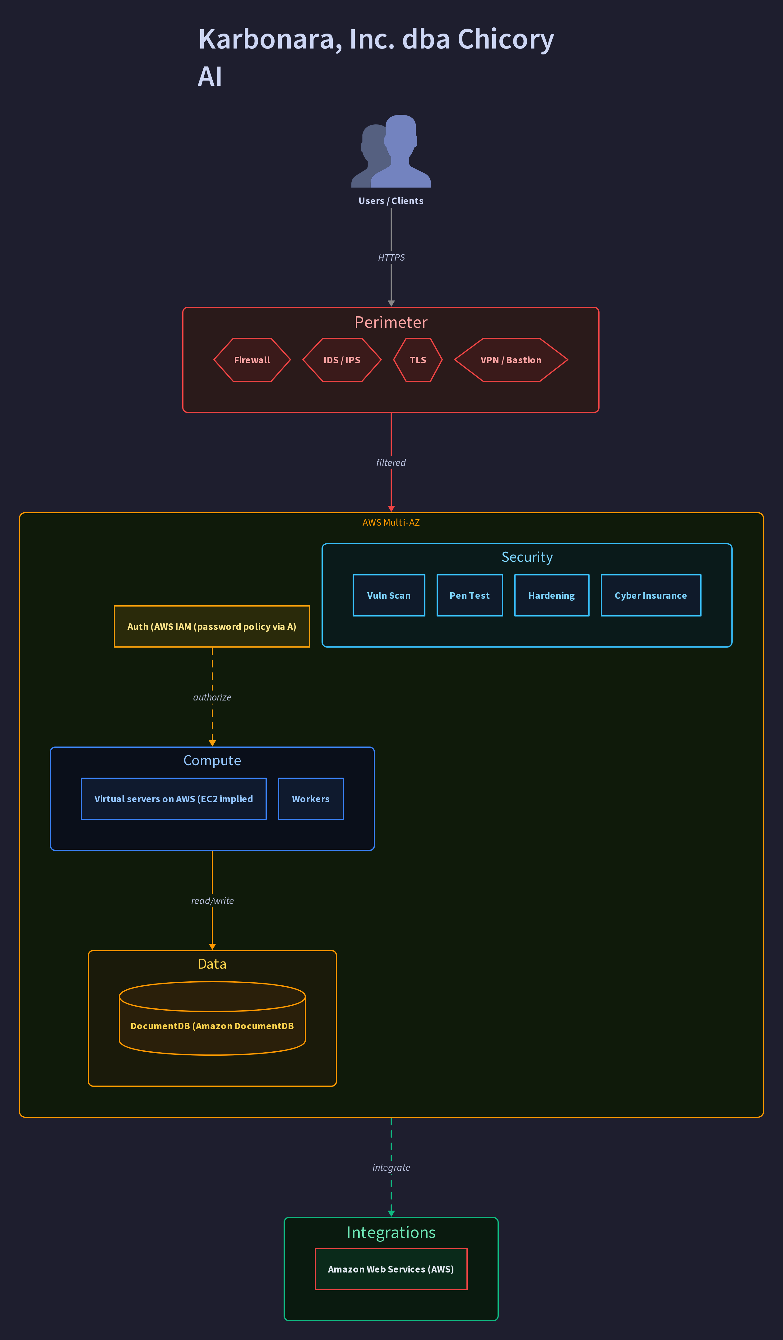 Karbonara, Inc. dba Chicory AI