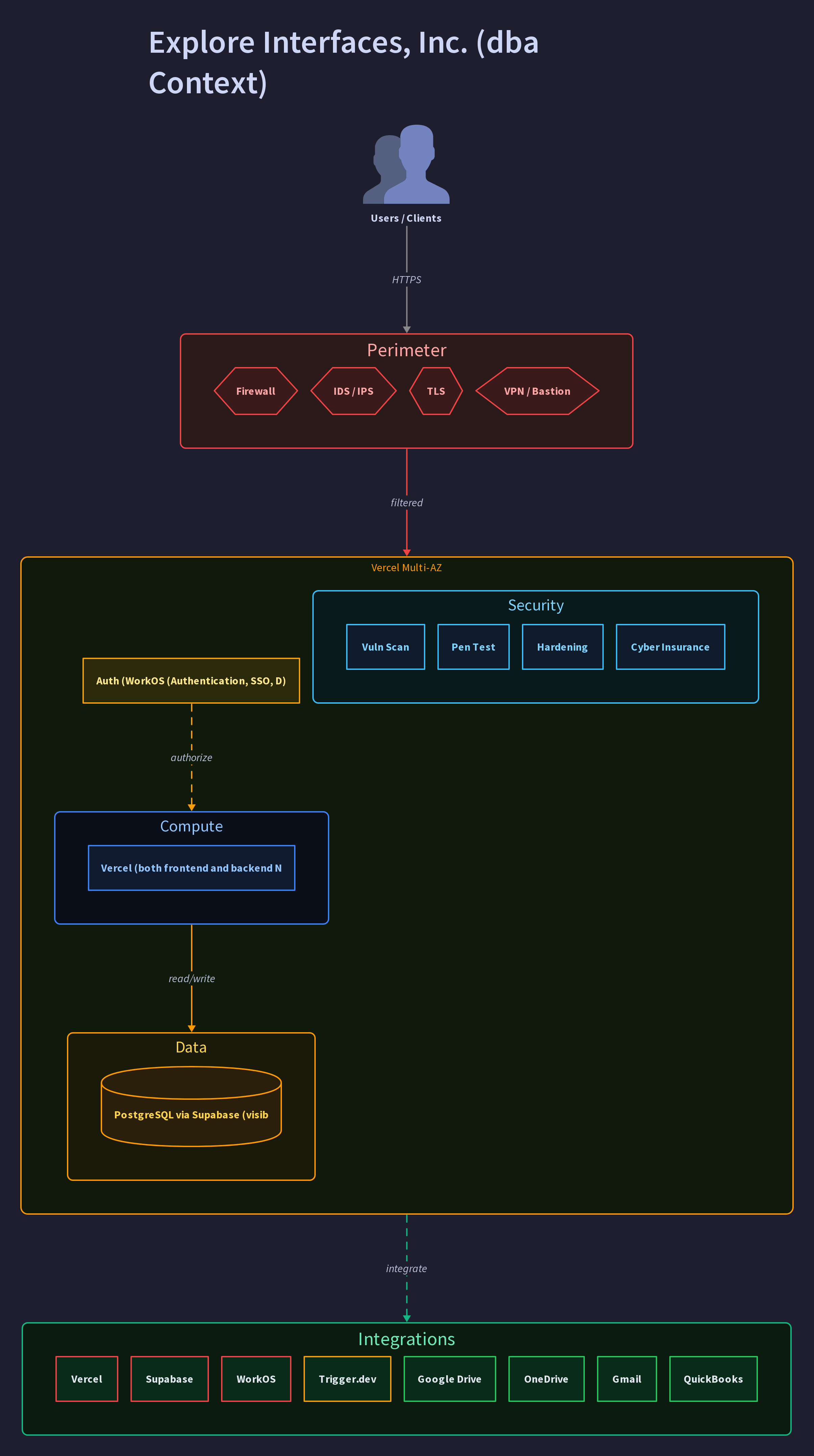Explore Interfaces, Inc. (dba Context)
