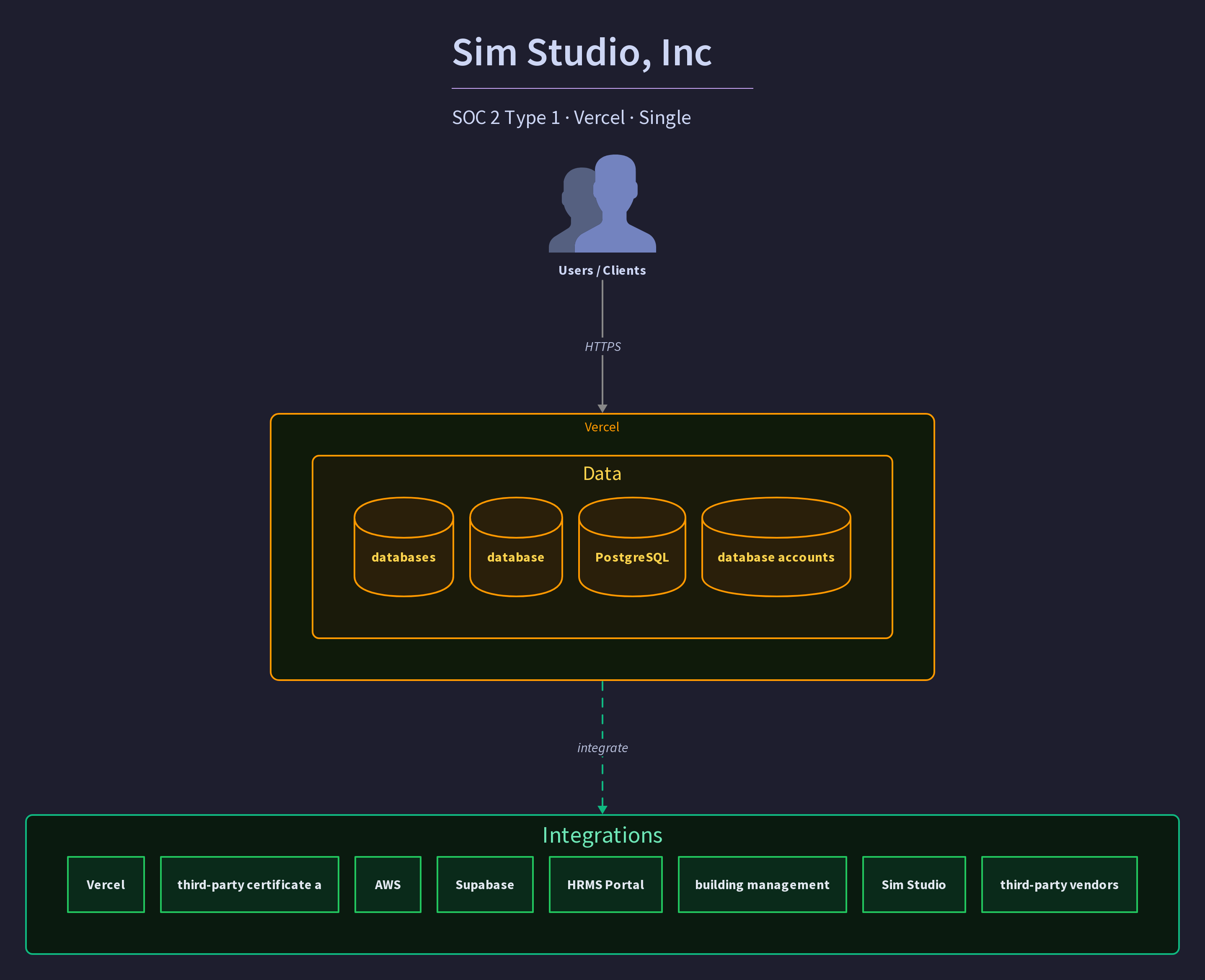 Sim Studio, Inc