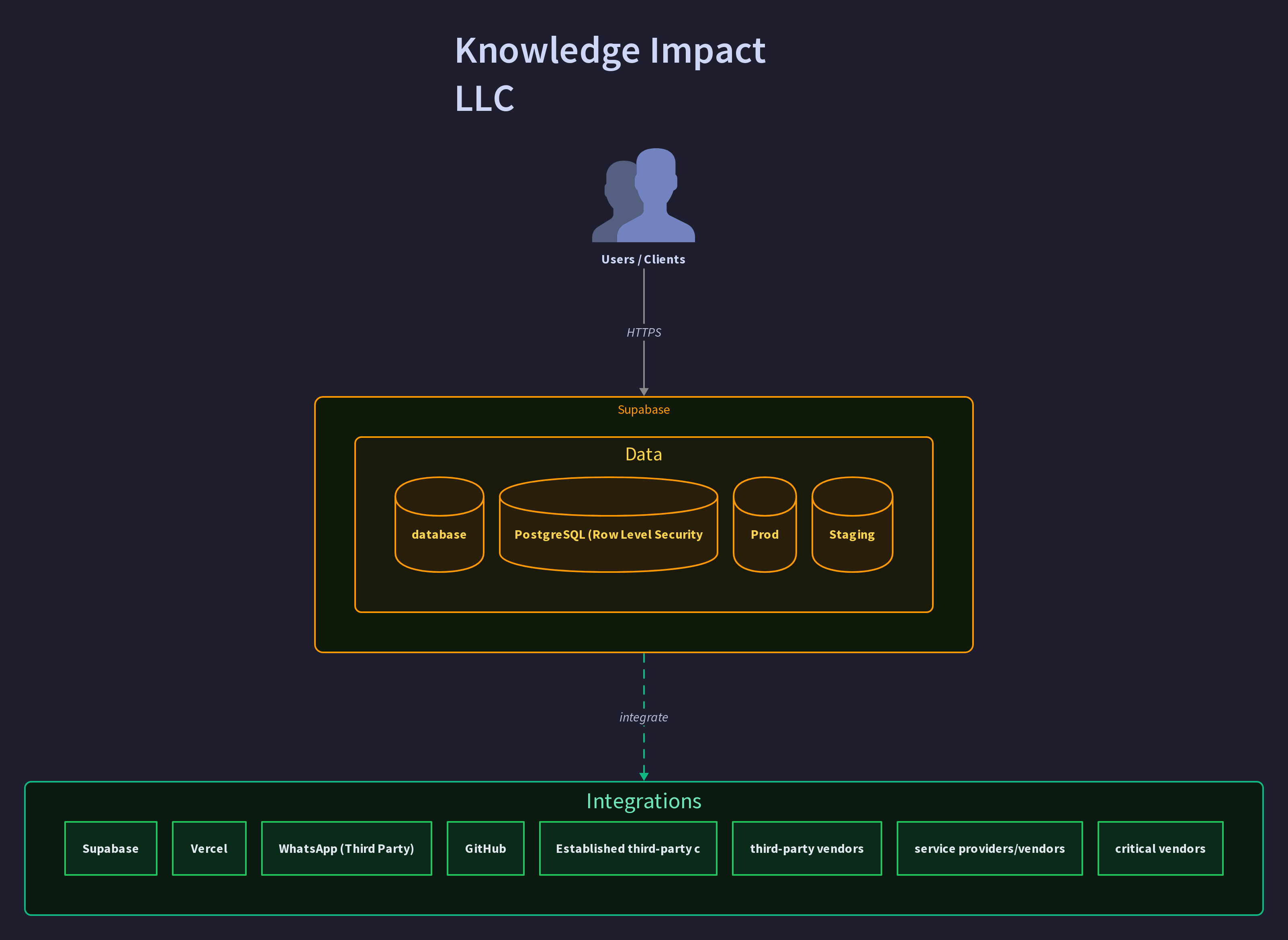 Knowledge Impact LLC