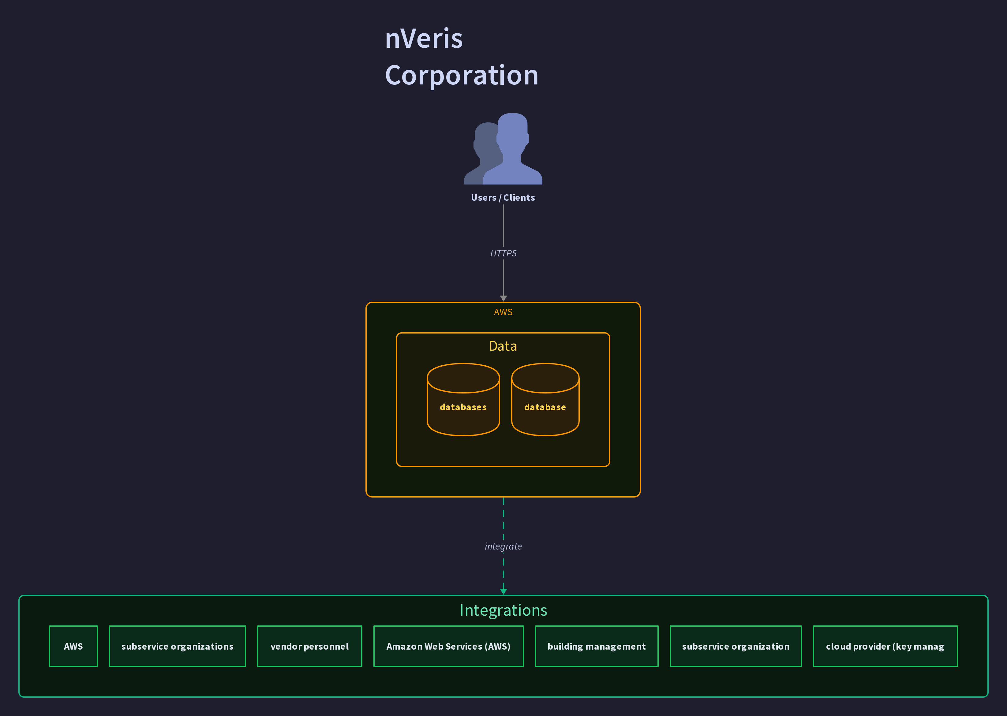 nVeris Corporation