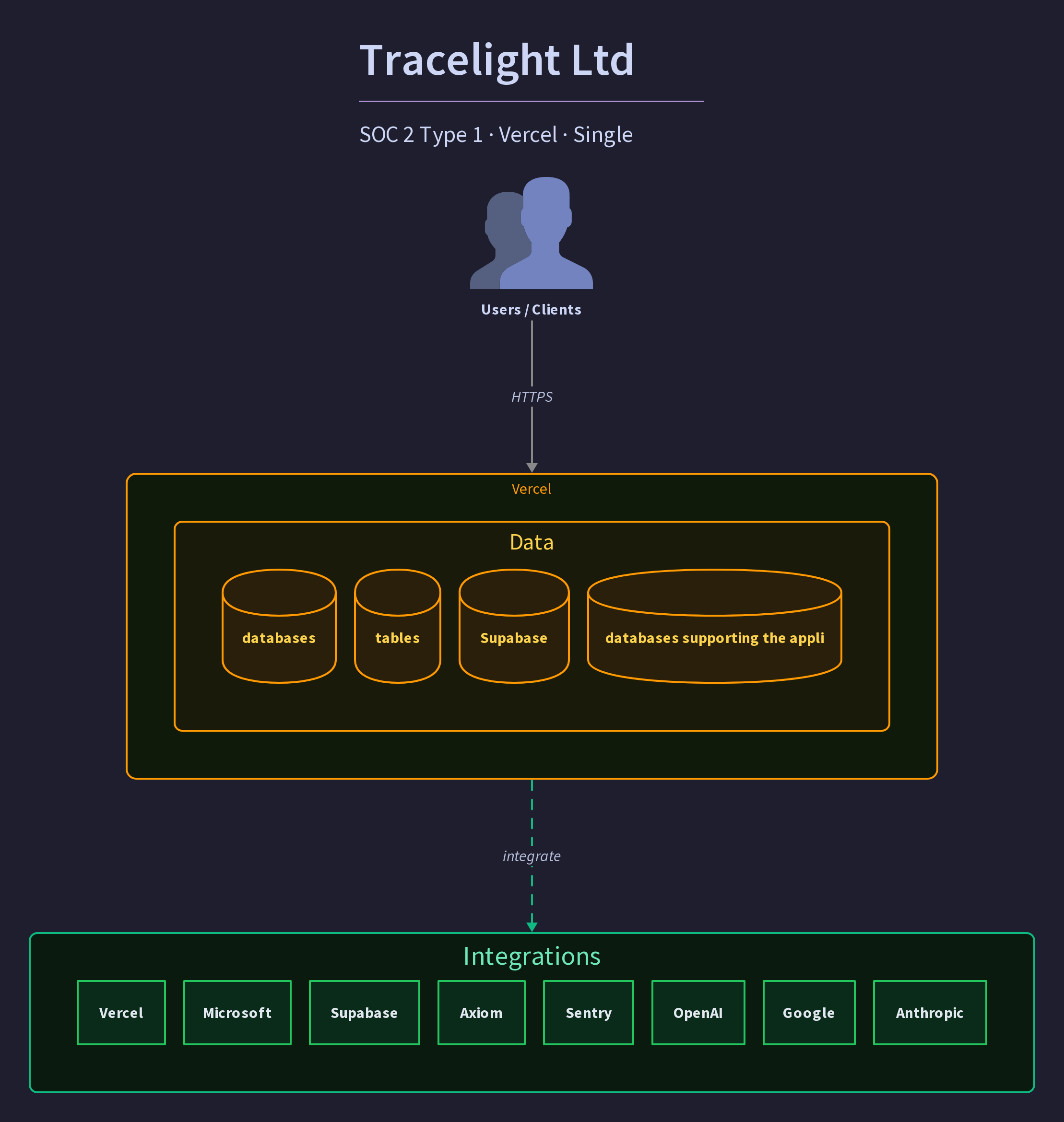 Tracelight Ltd