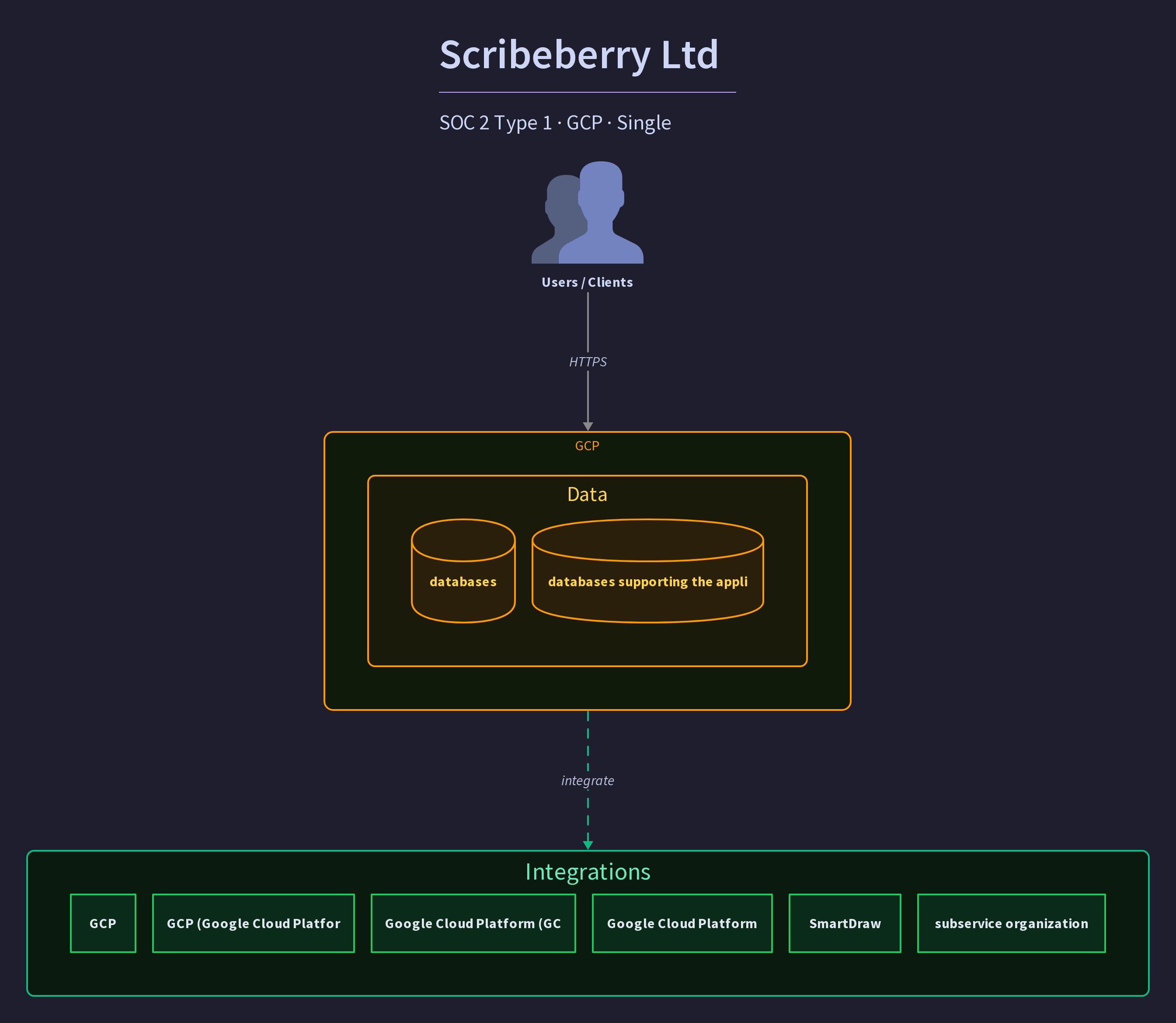 Scribeberry Ltd