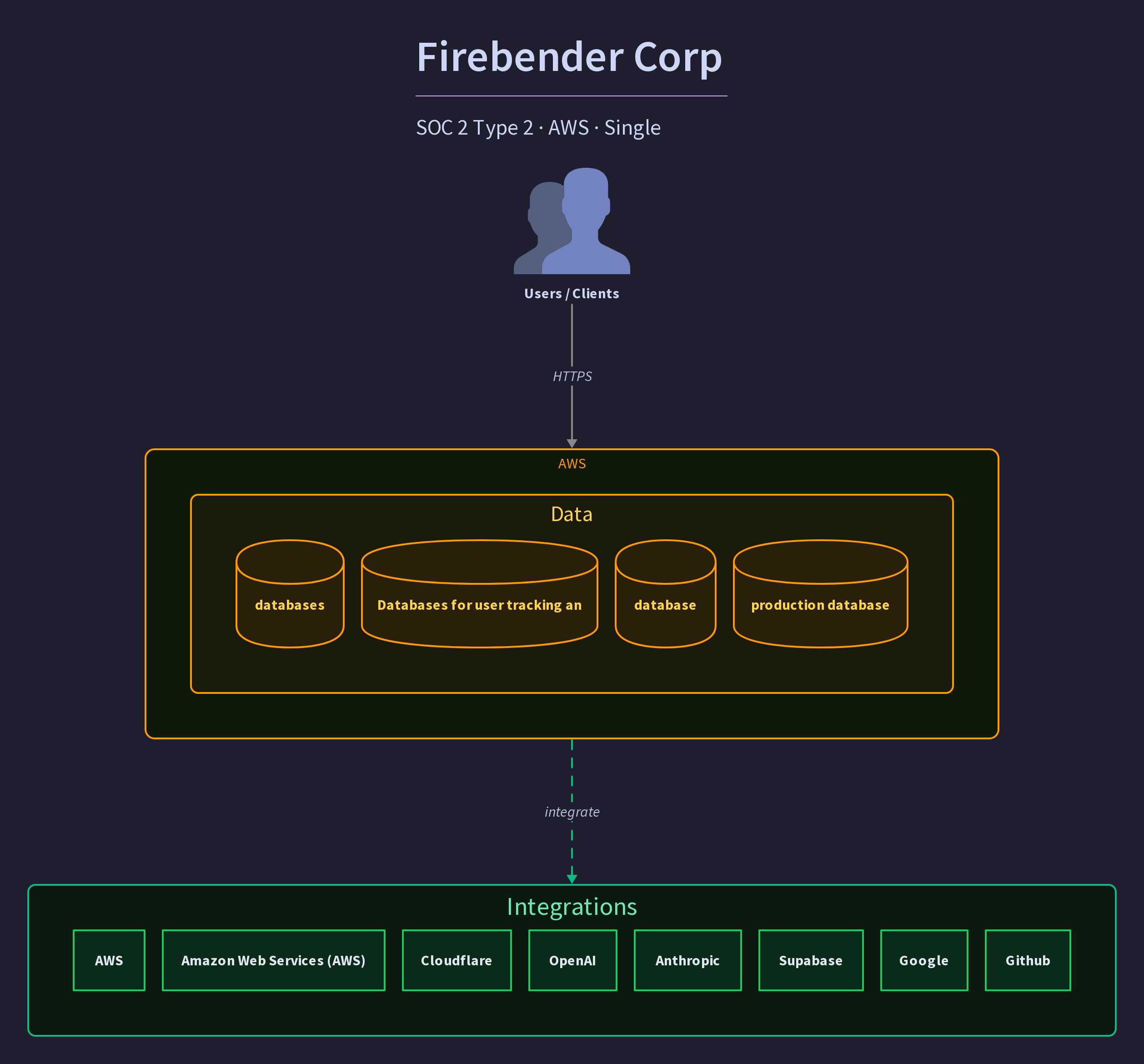 Firebender Corp