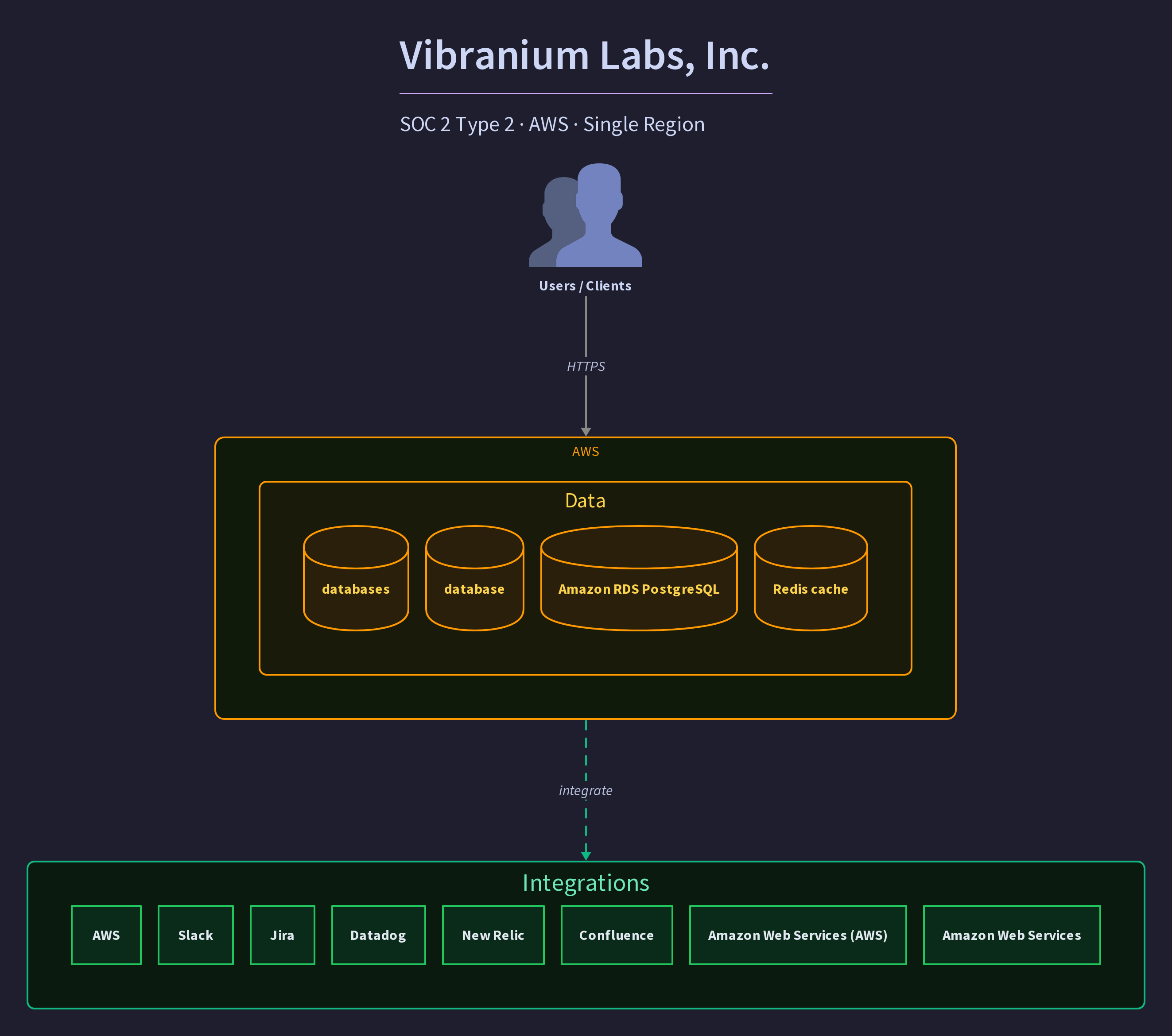 Vibranium Labs, Inc.
