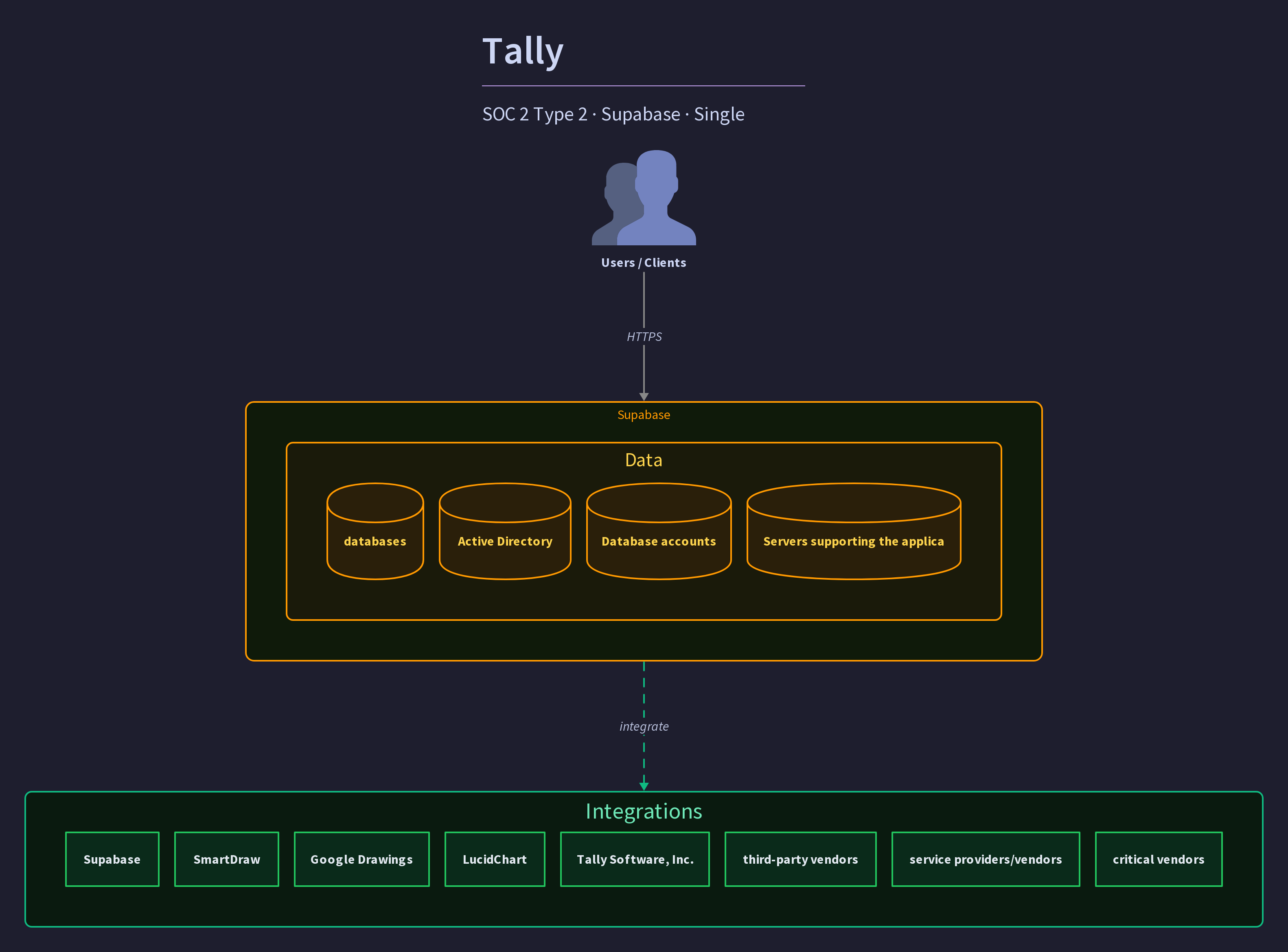 Tally