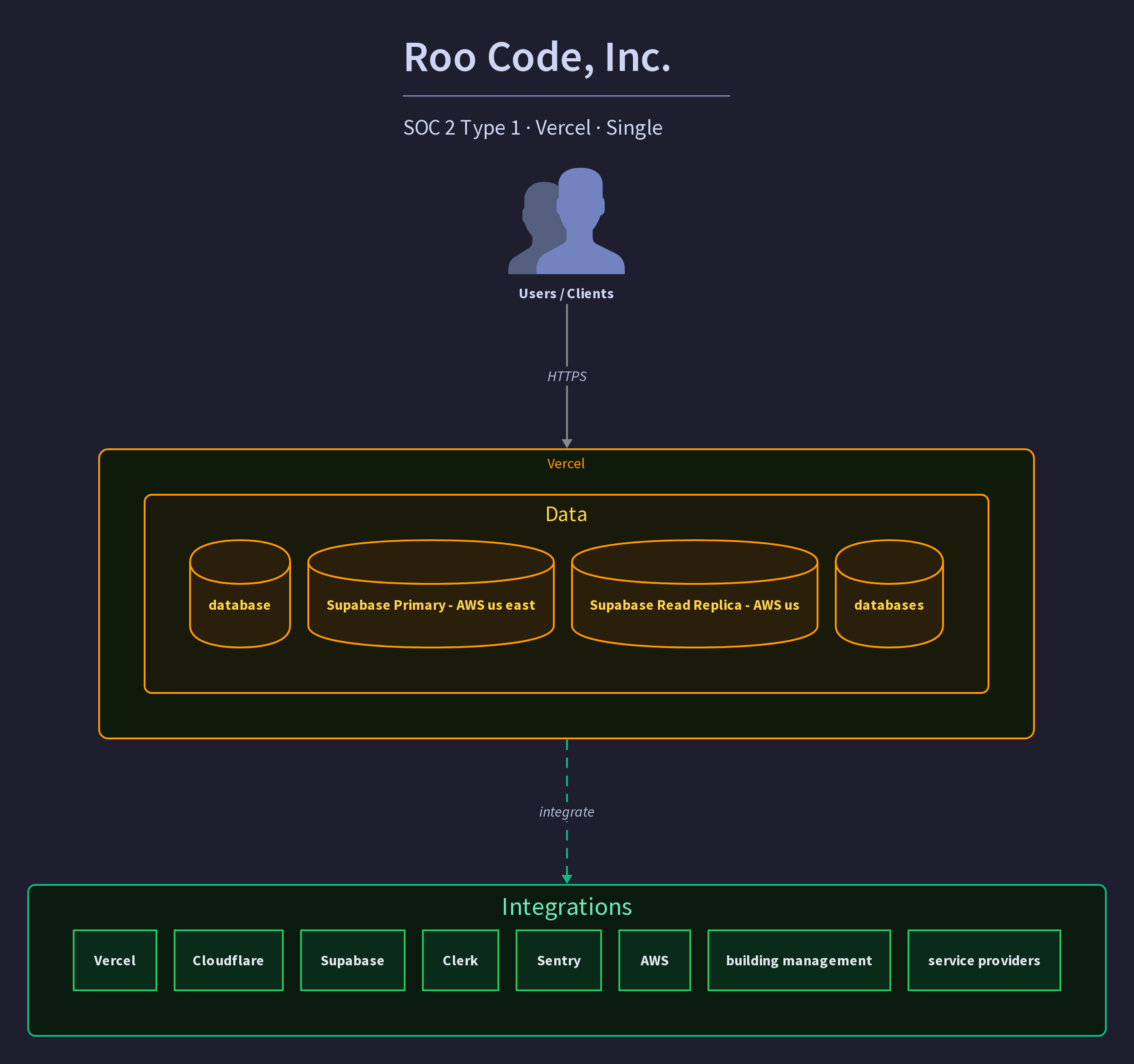Roo Code, Inc.