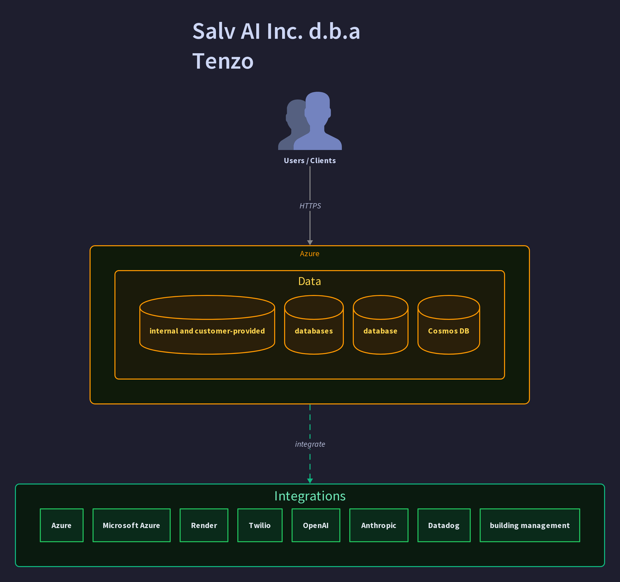 Salv AI Inc. d.b.a Tenzo