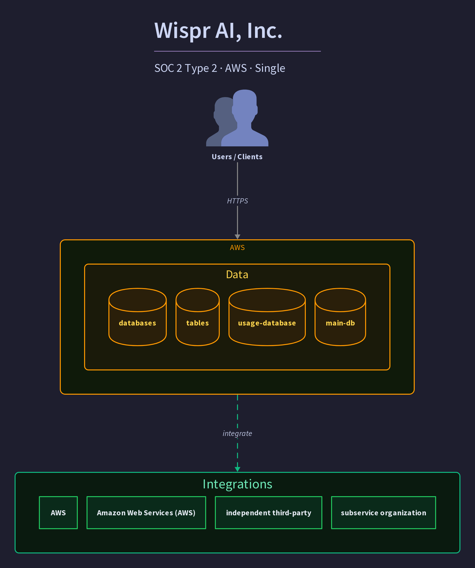 Wispr AI, Inc.