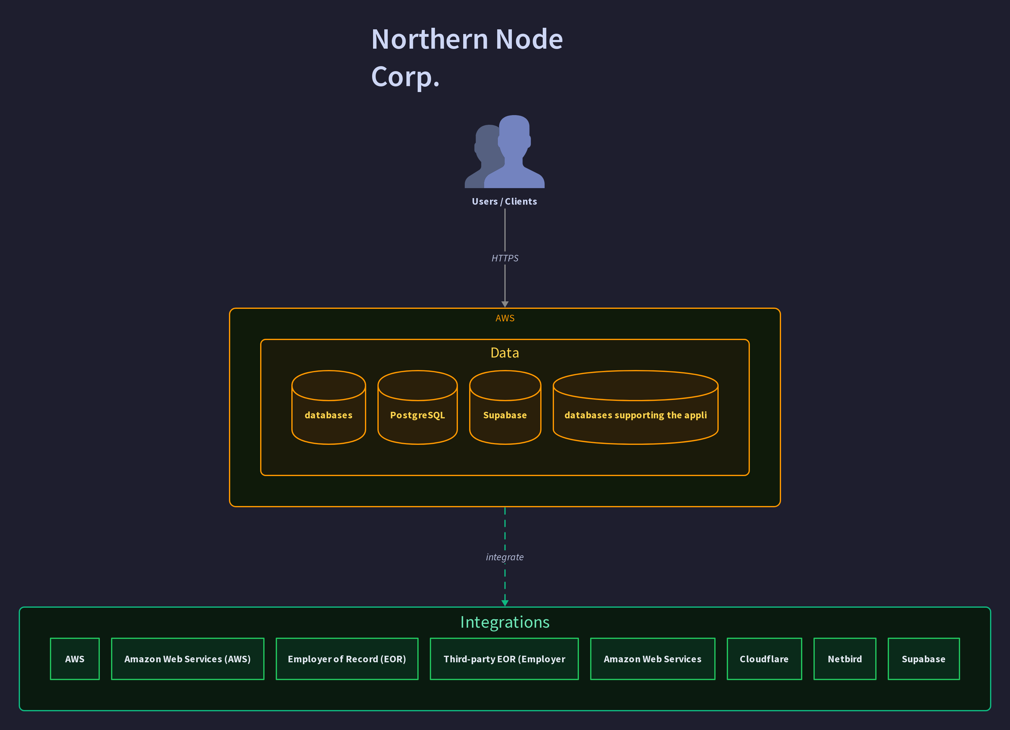 Northern Node Corp.