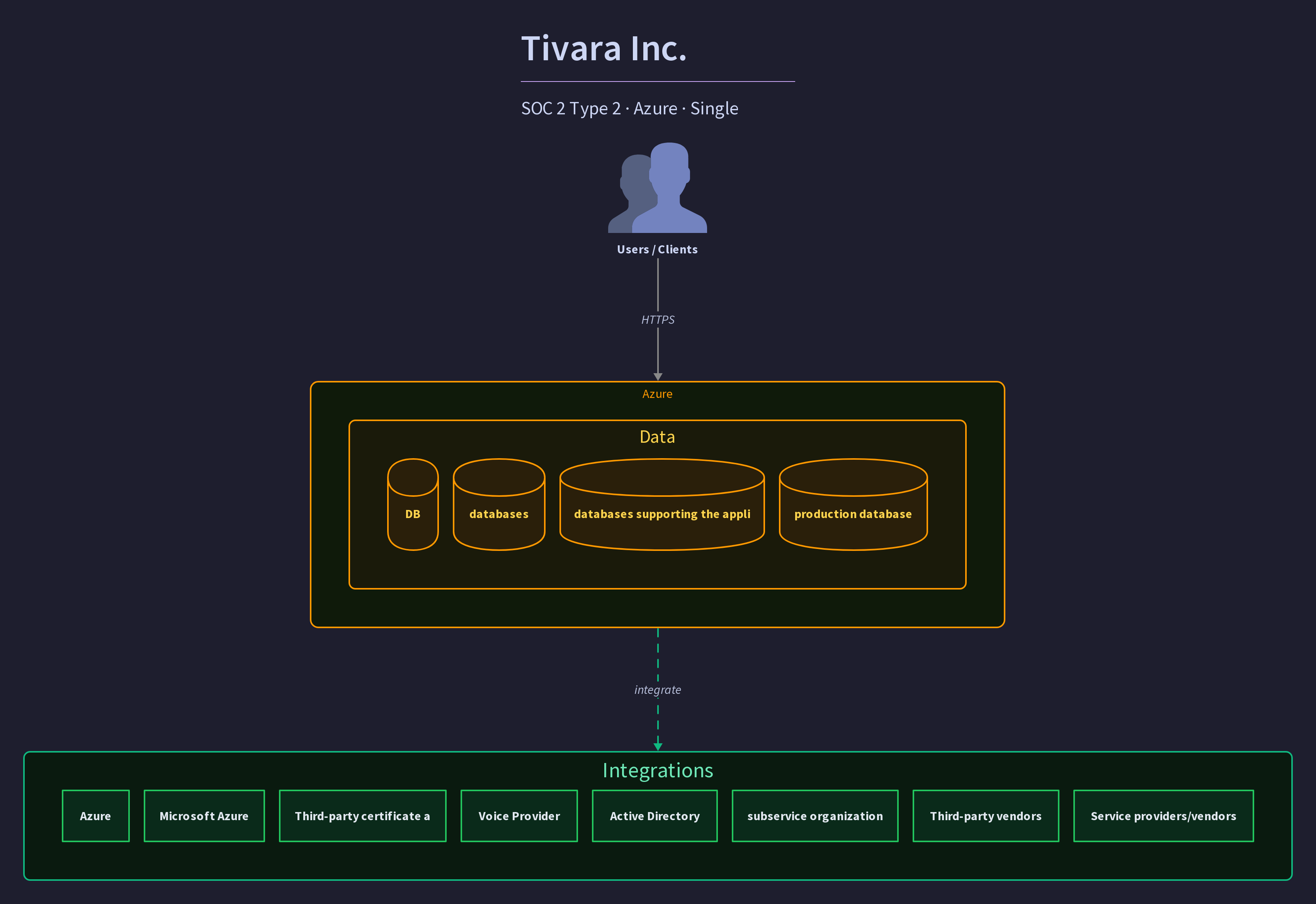 Tivara Inc.