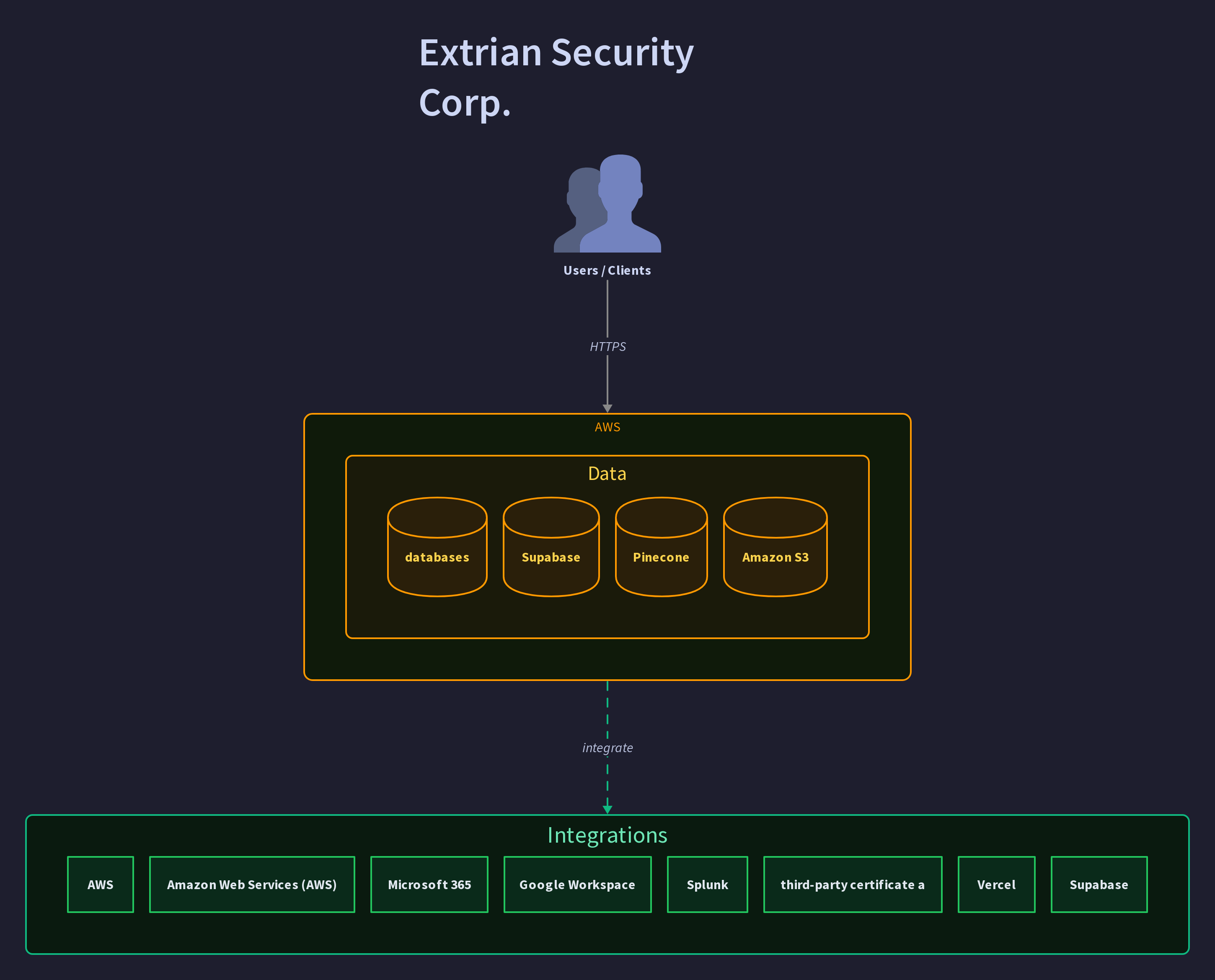 Extrian Security Corp.