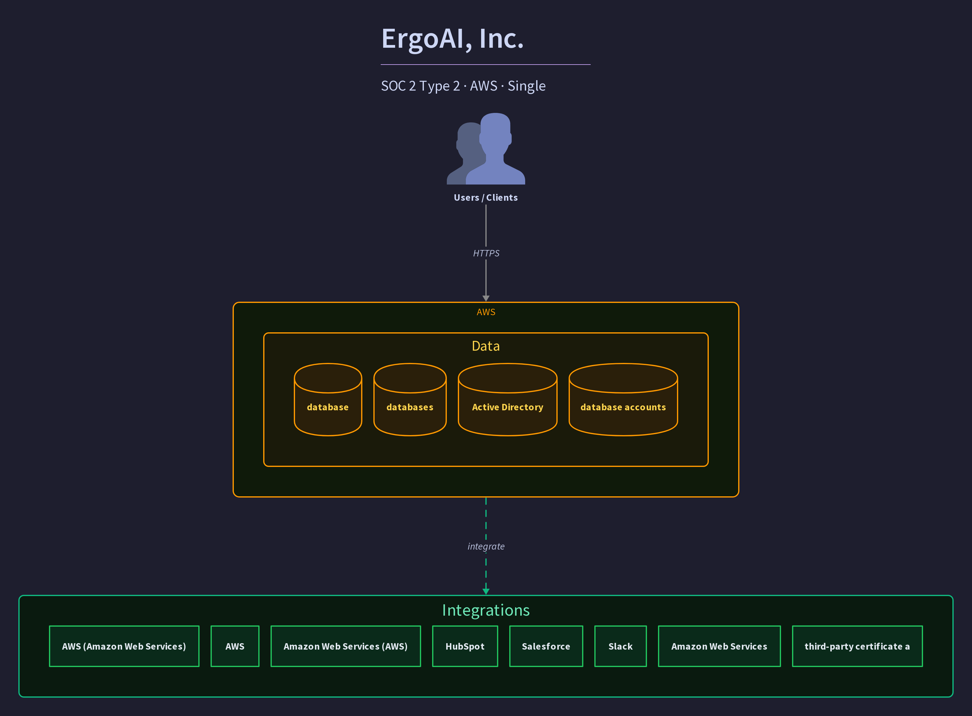 ErgoAI, Inc.