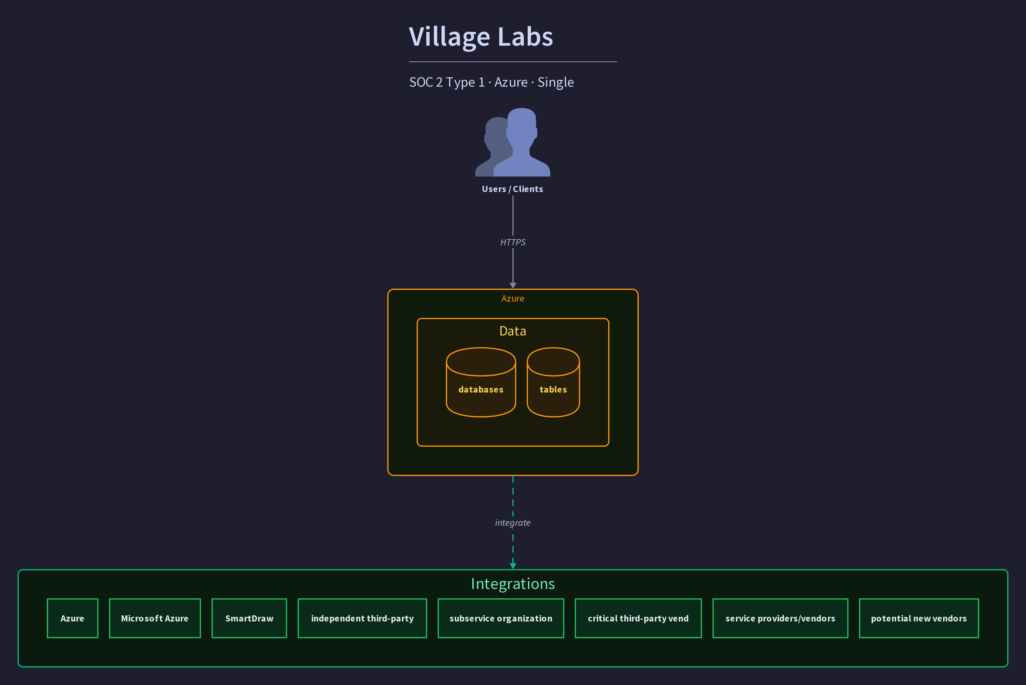 Village Labs
