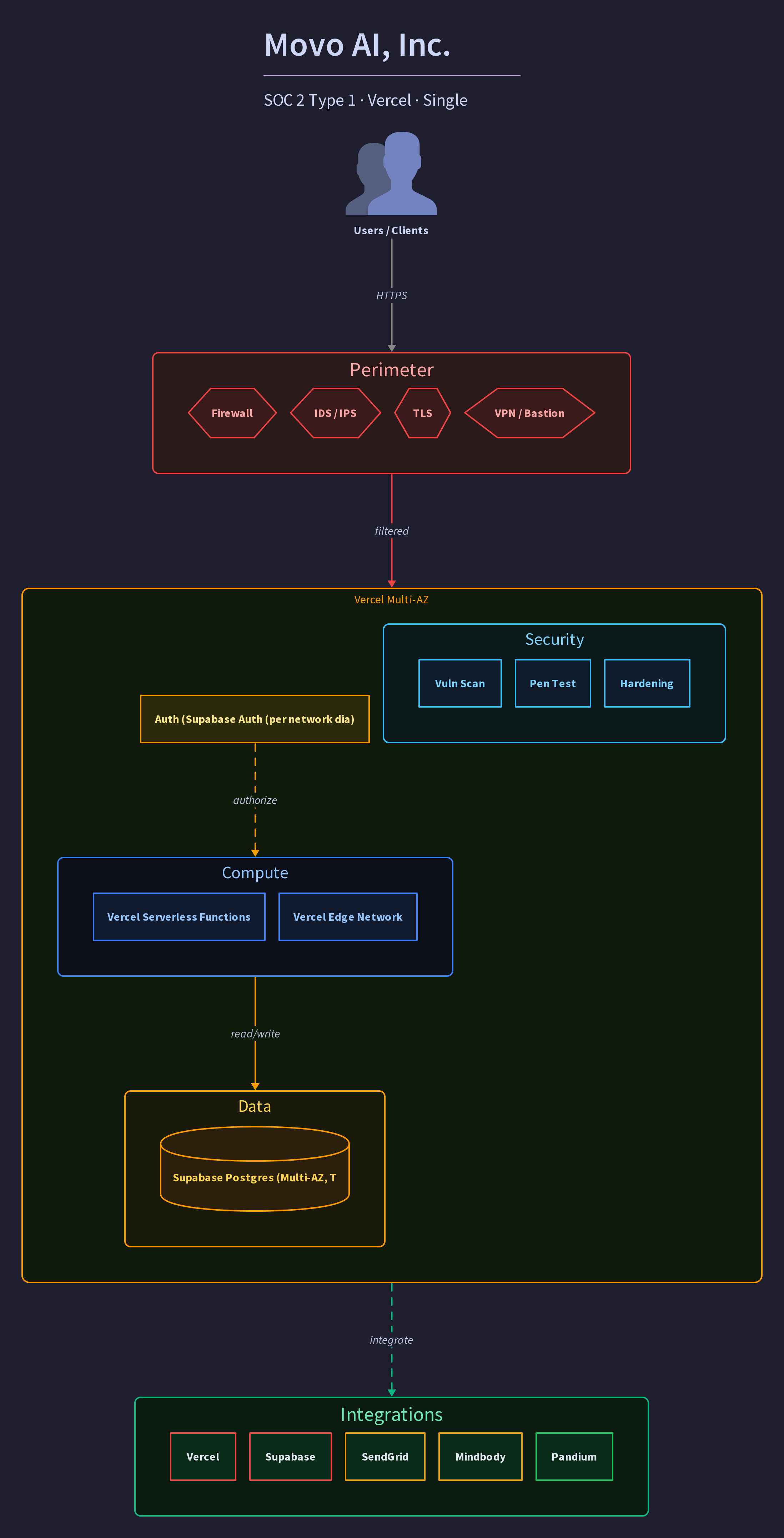 Movo AI, Inc.
