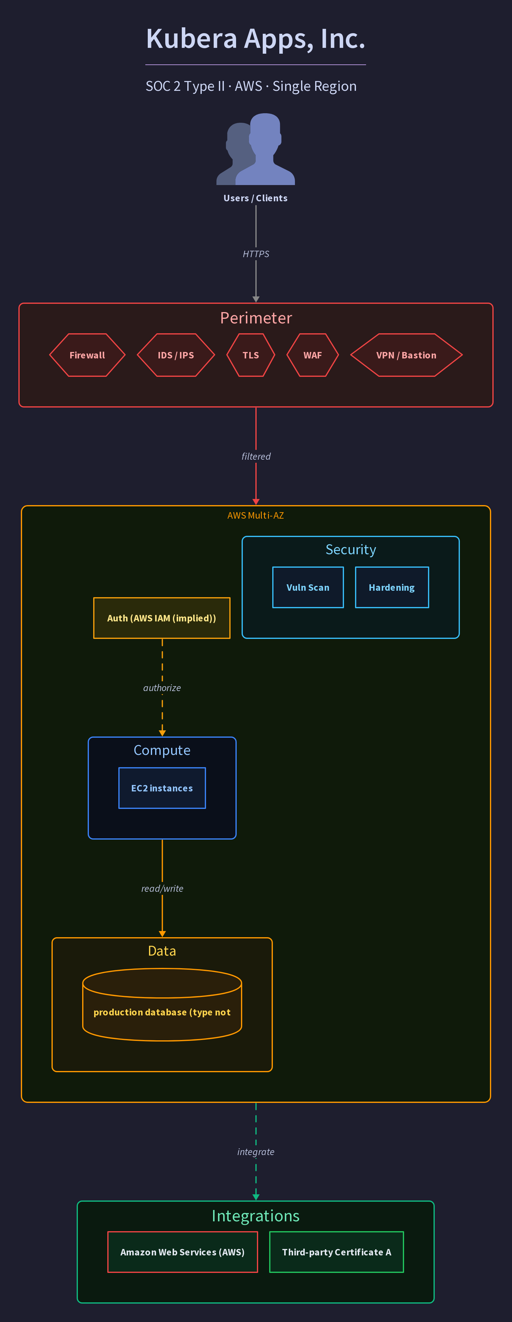 Kubera Apps, Inc.