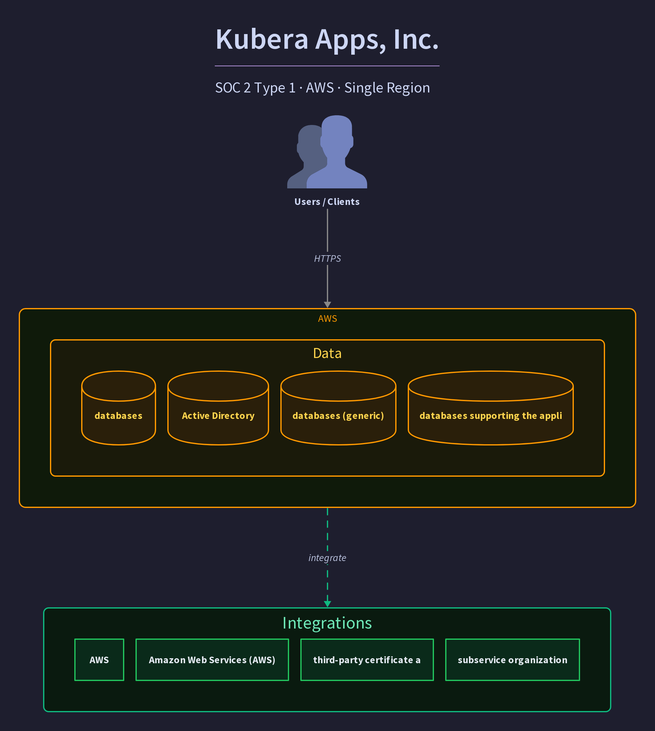 Kubera Apps, Inc.