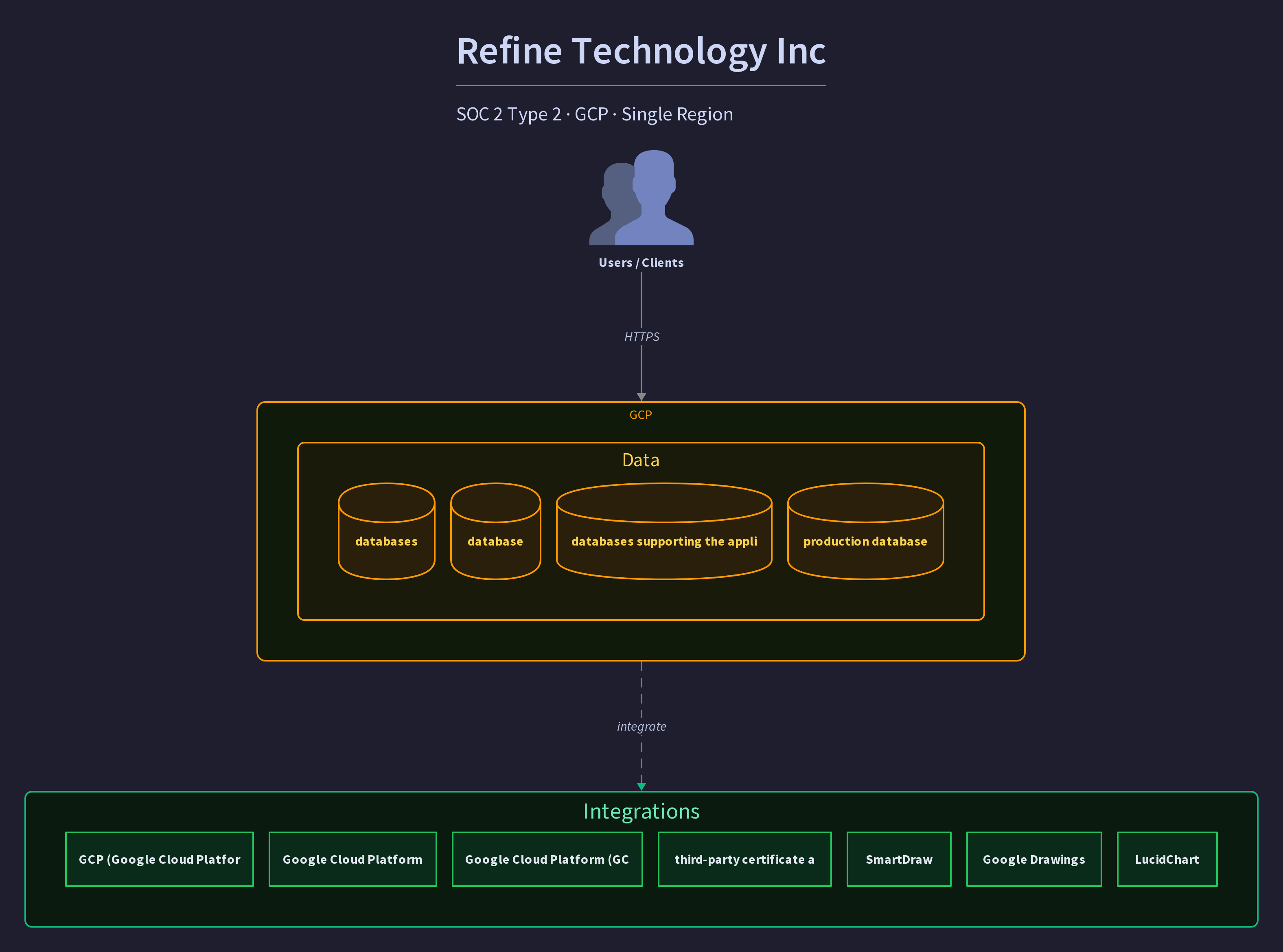 Refine Technology Inc