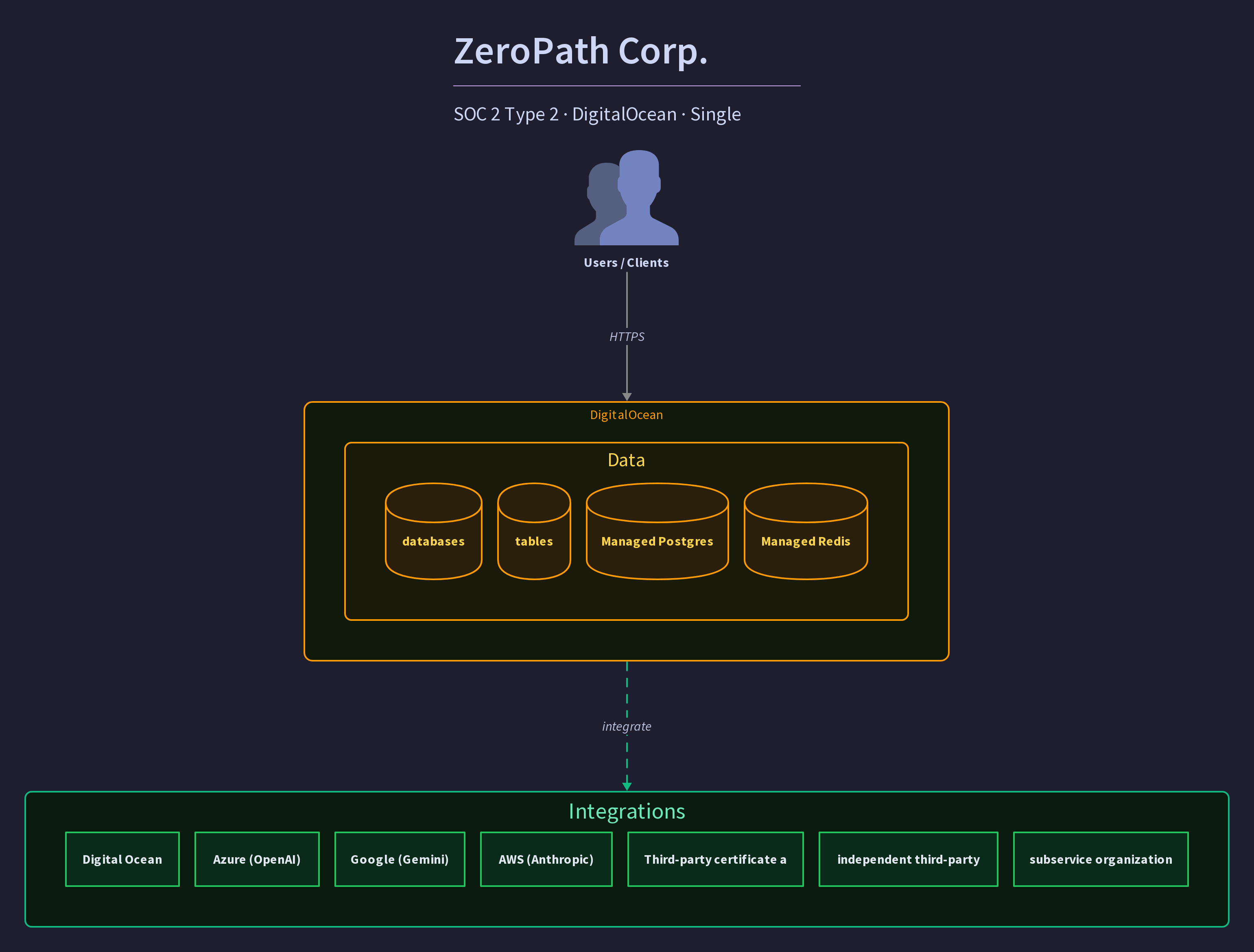 ZeroPath Corp.