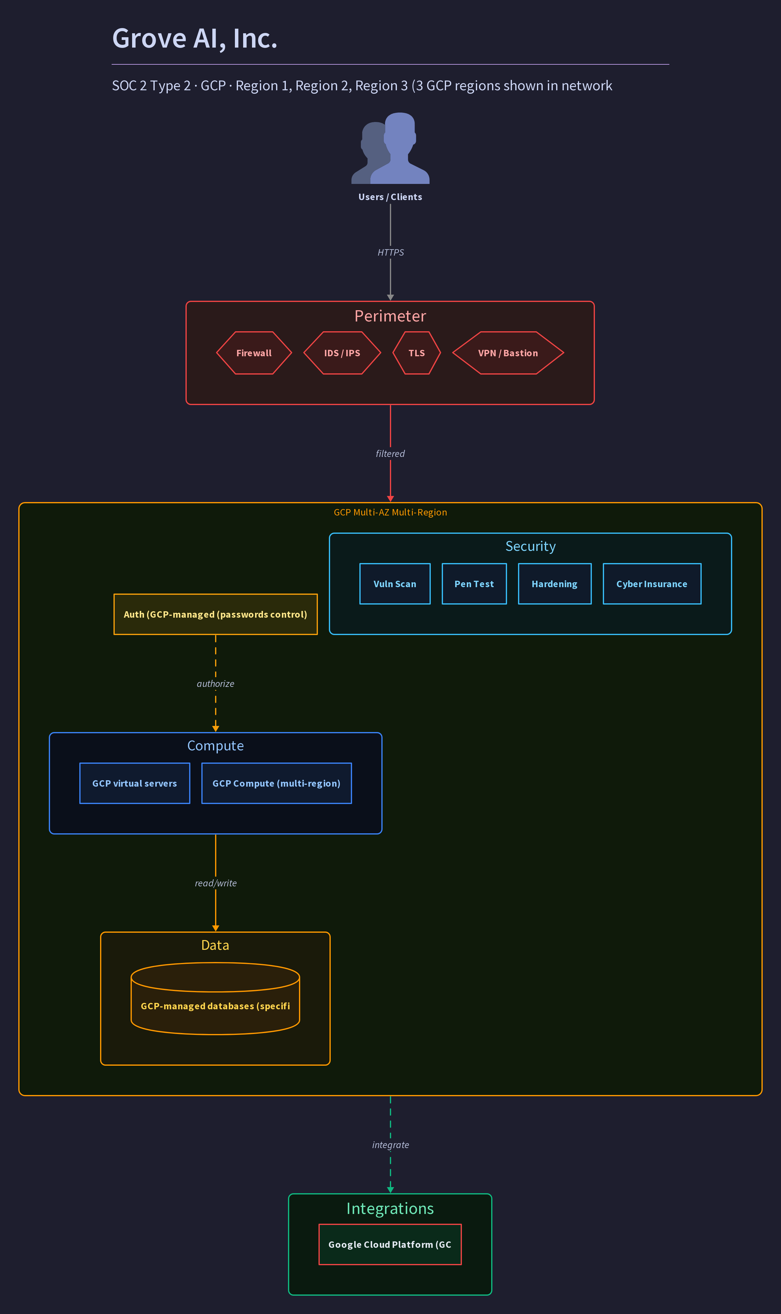 Grove AI, Inc.