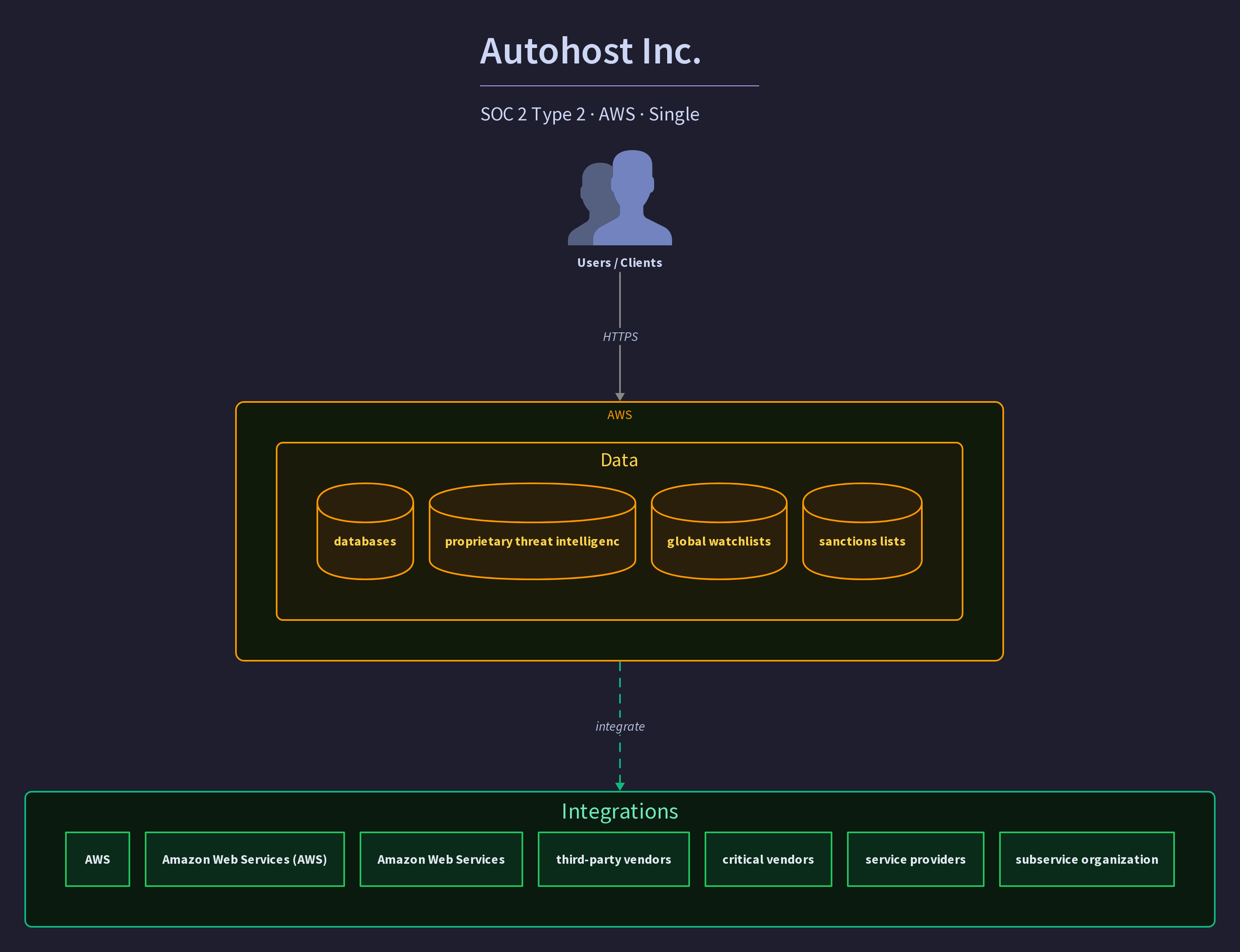 Autohost Inc.