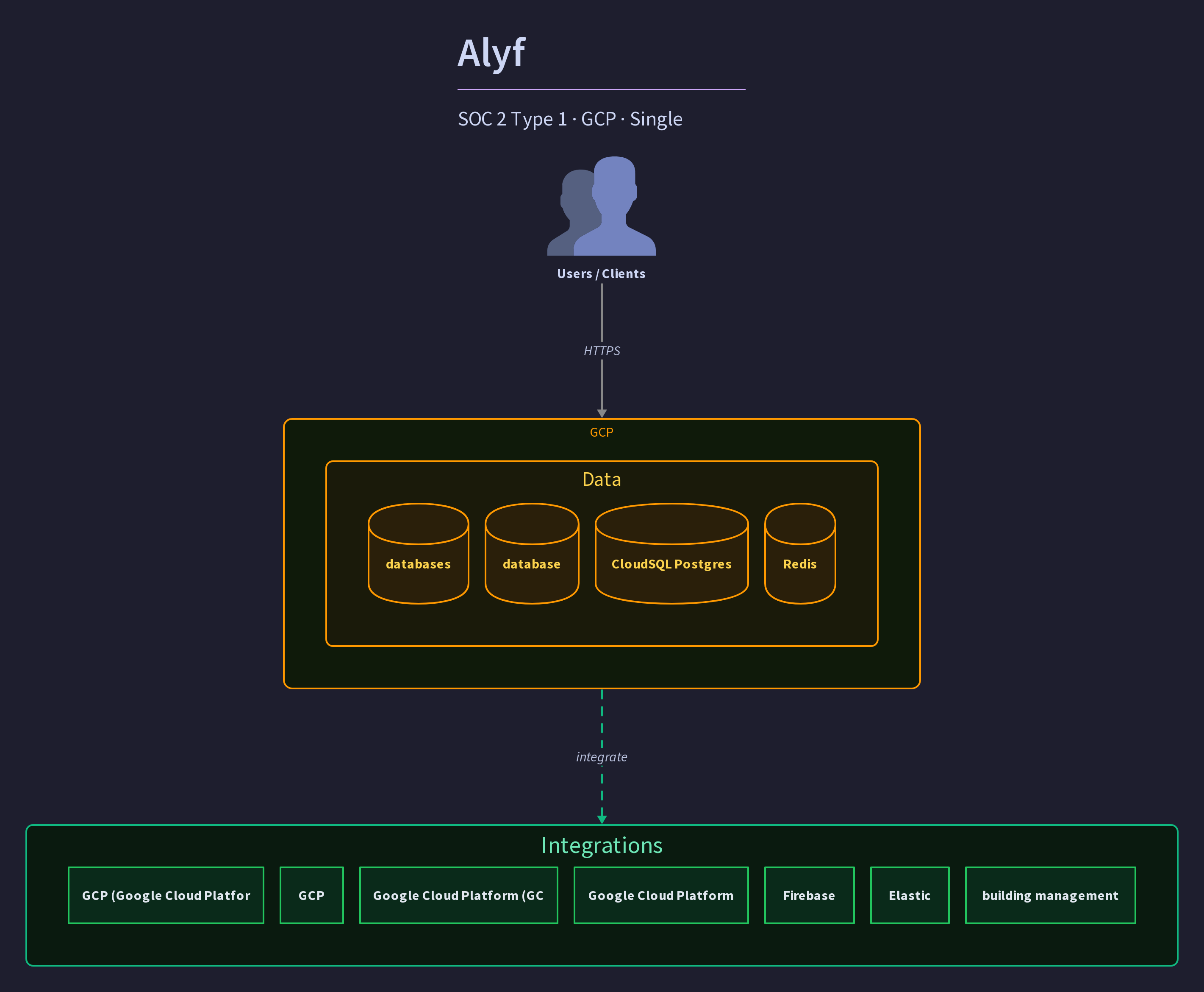 Alyf