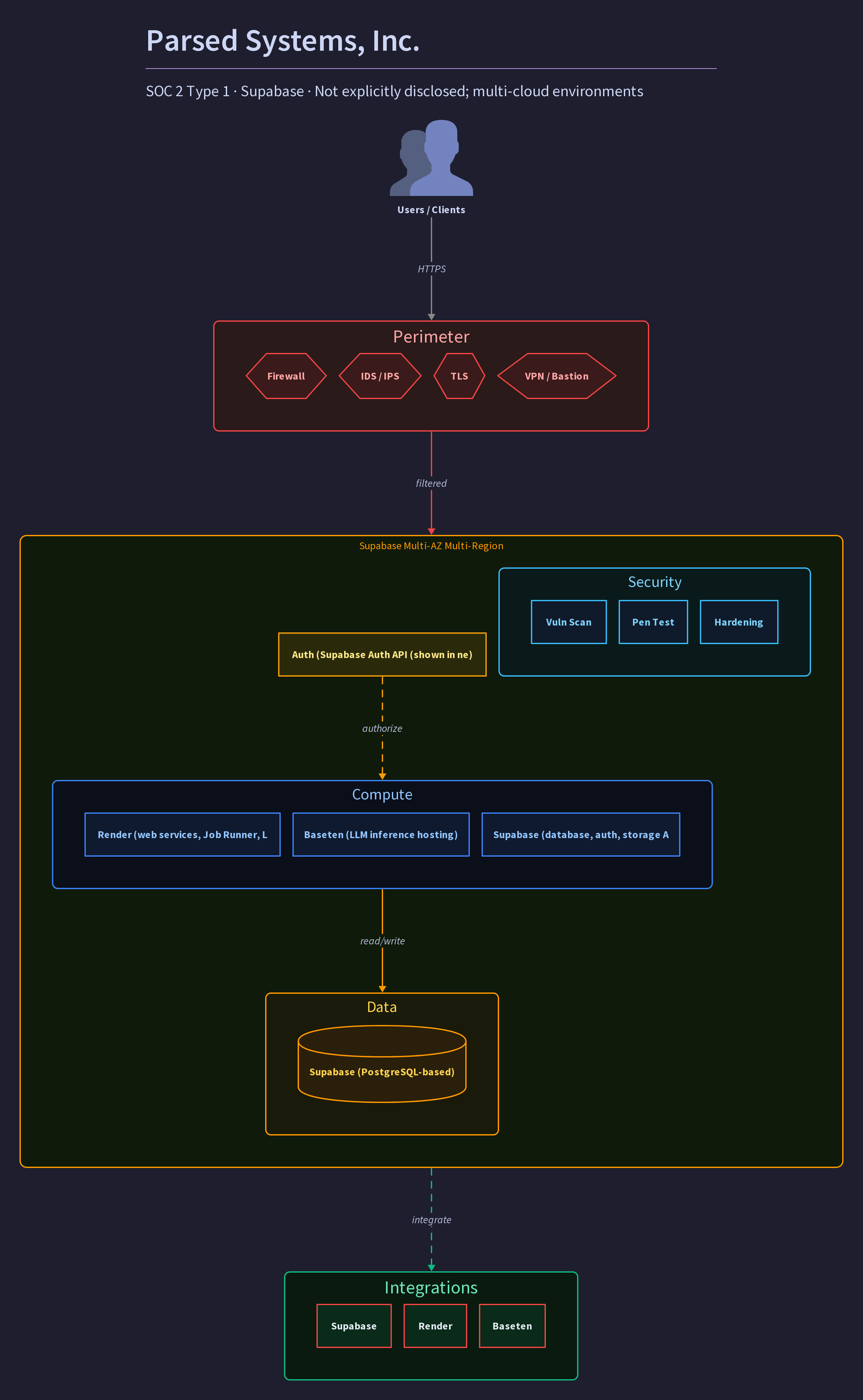 Parsed Systems, Inc.