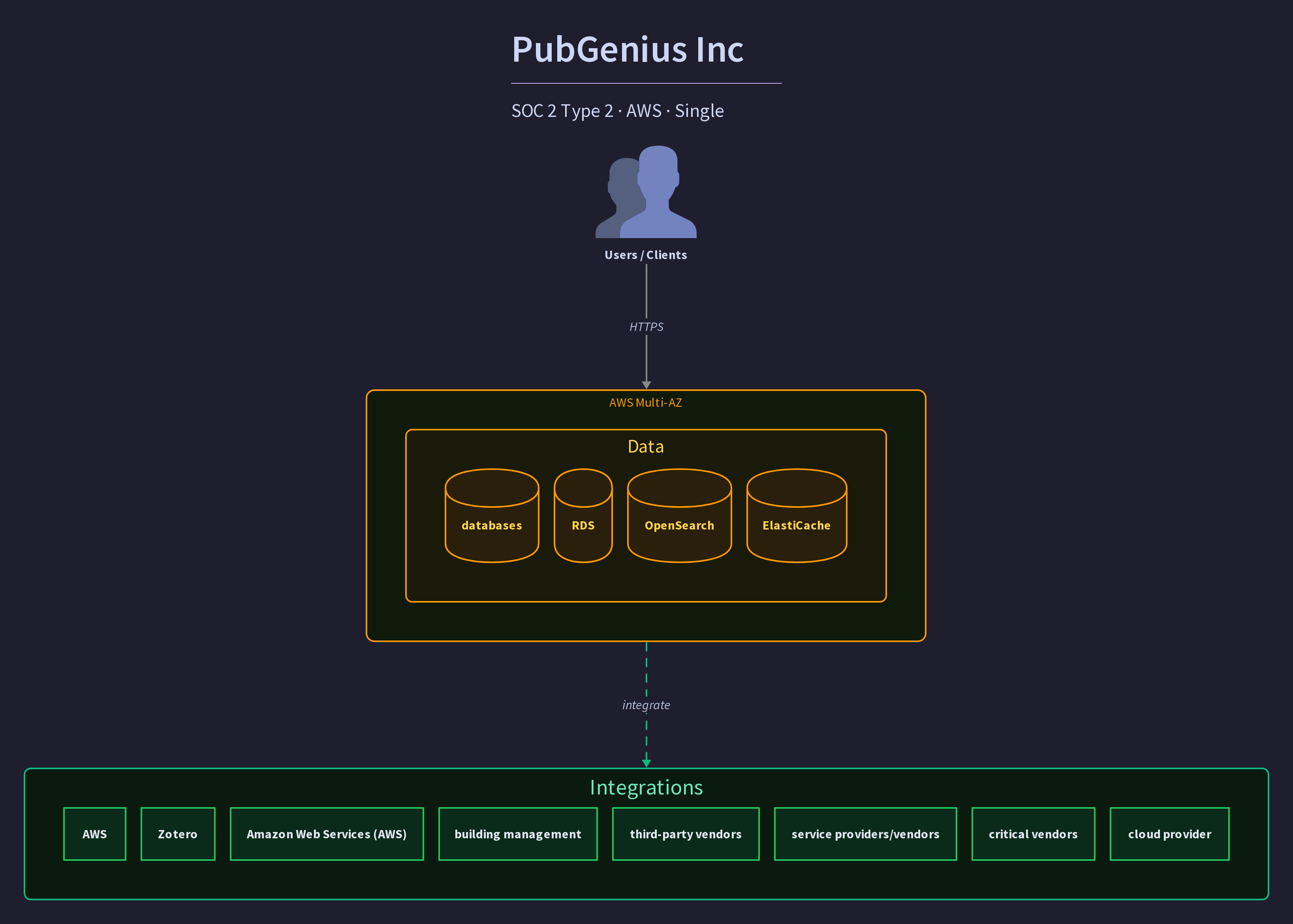 PubGenius Inc