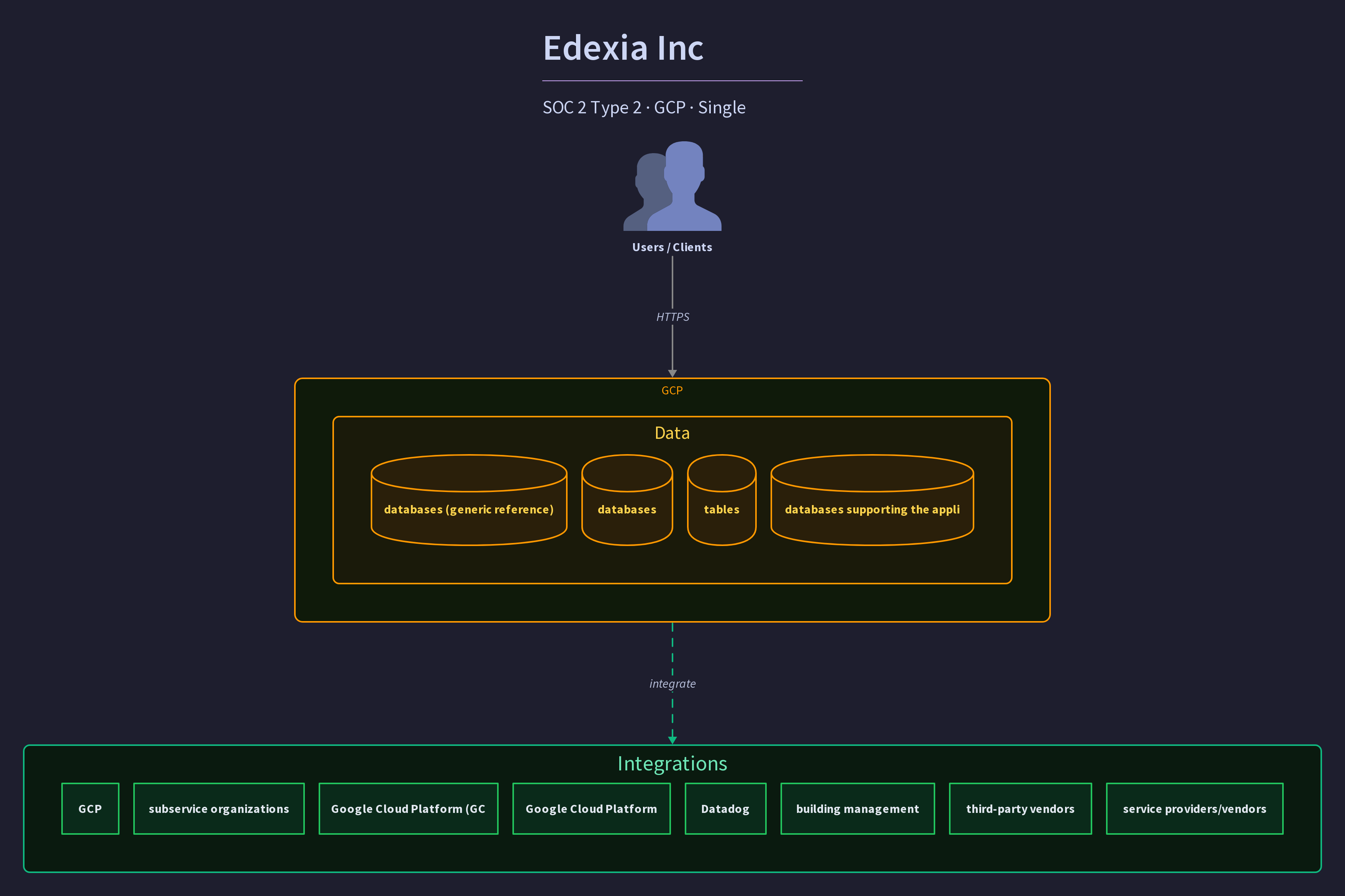 Edexia Inc
