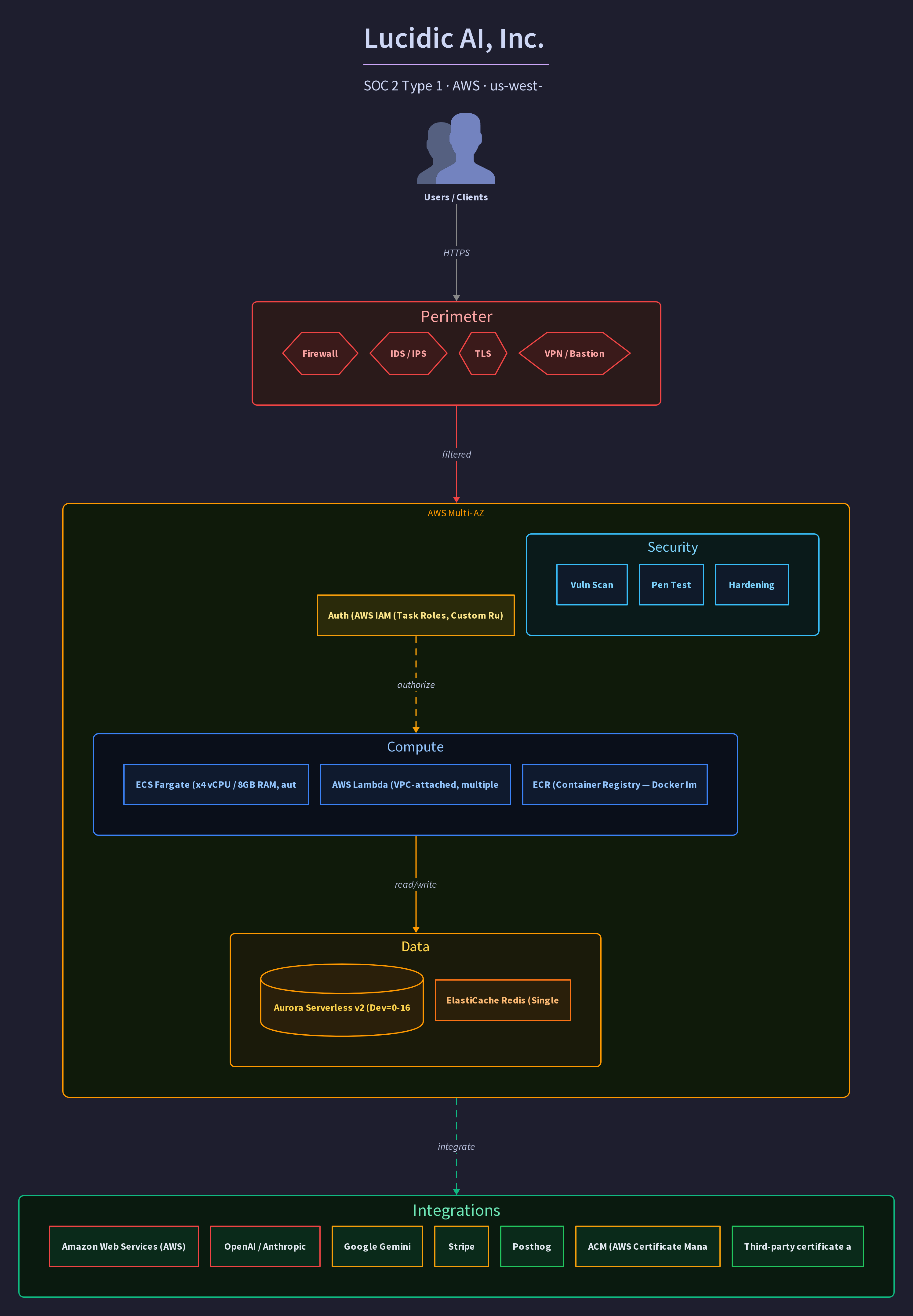 Lucidic AI, Inc.