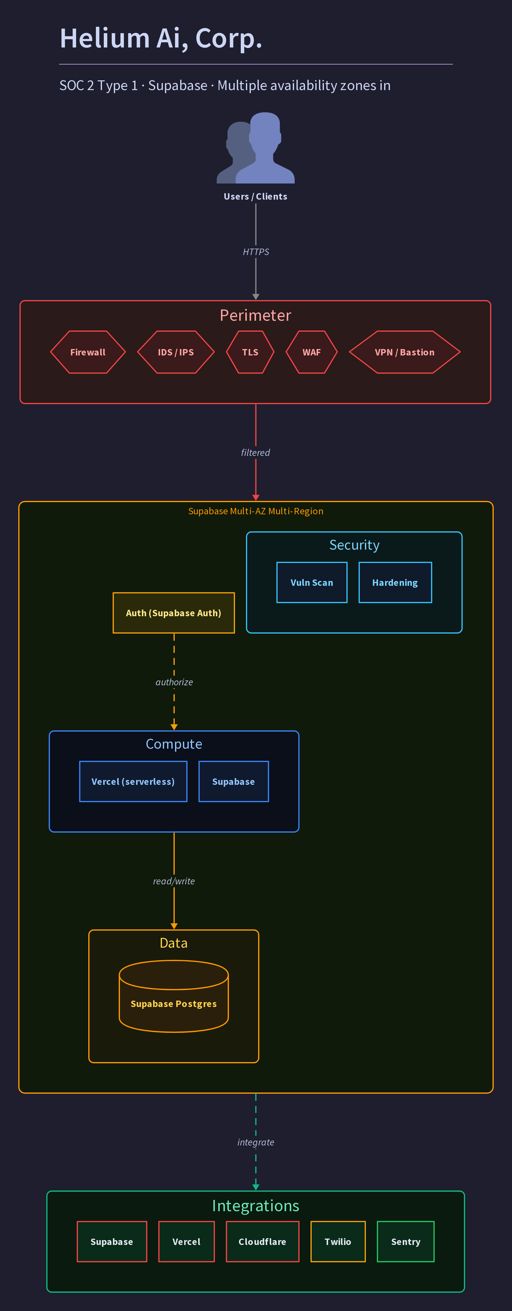 Helium Ai, Corp.