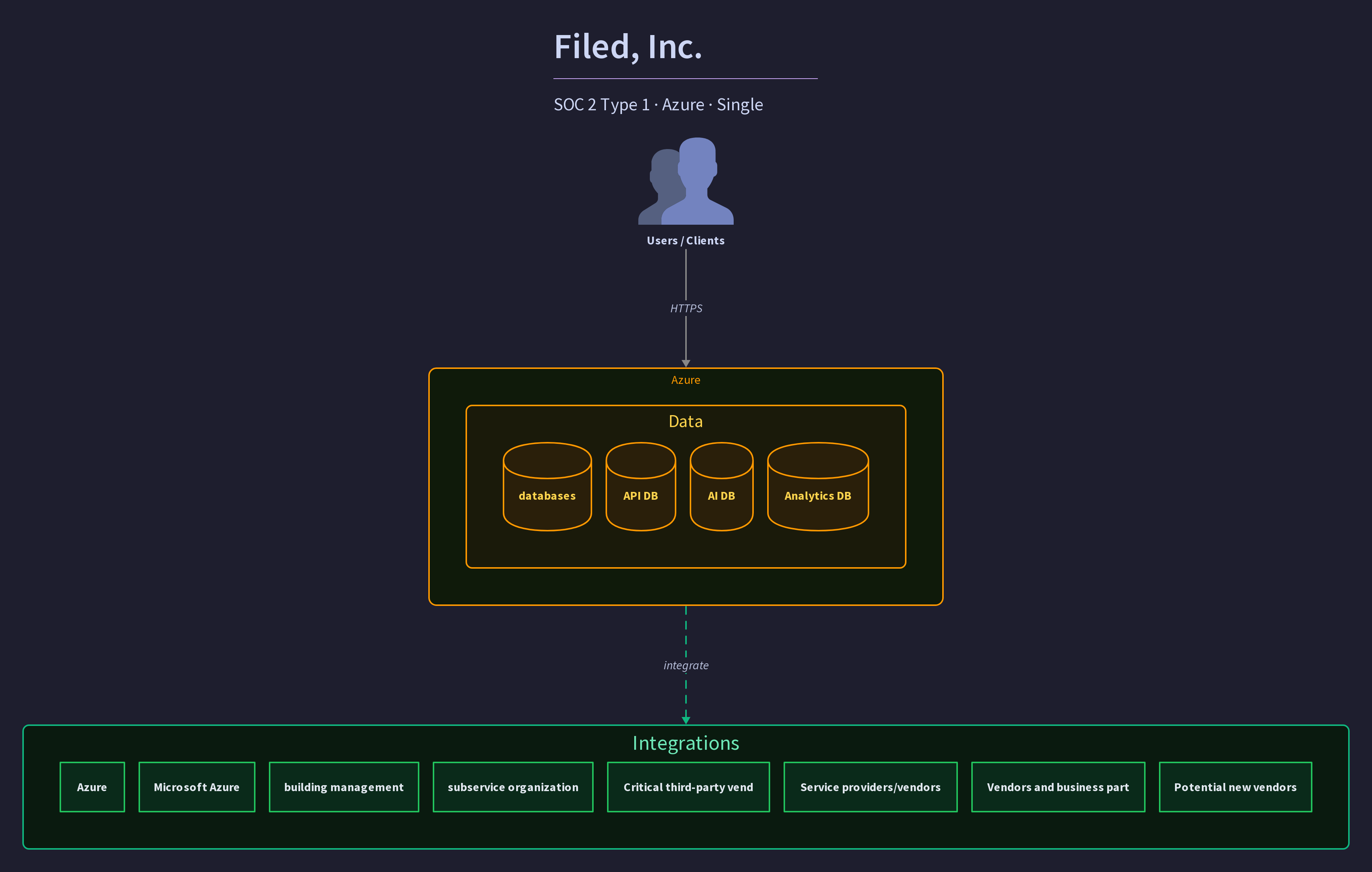 Filed, Inc.