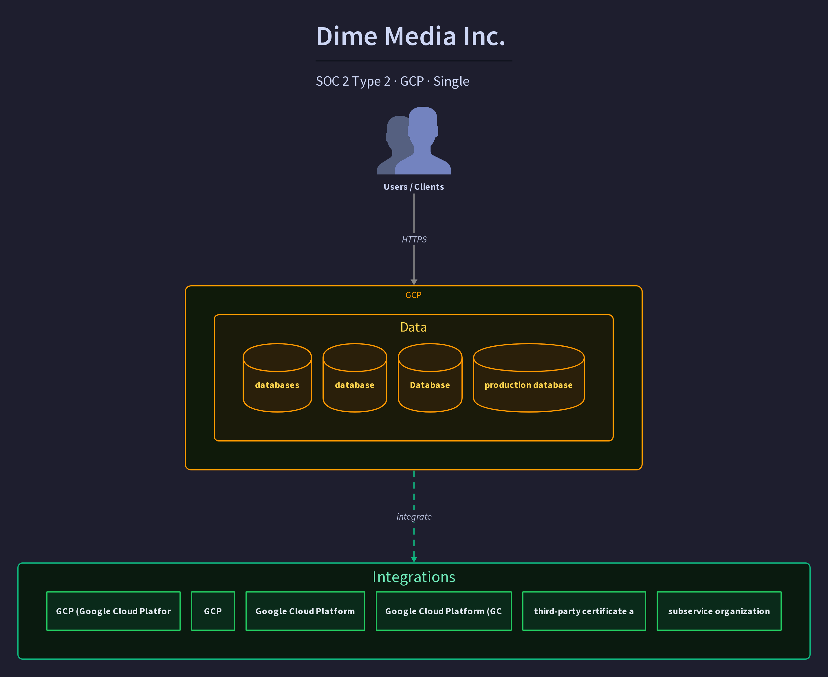 Dime Media Inc.