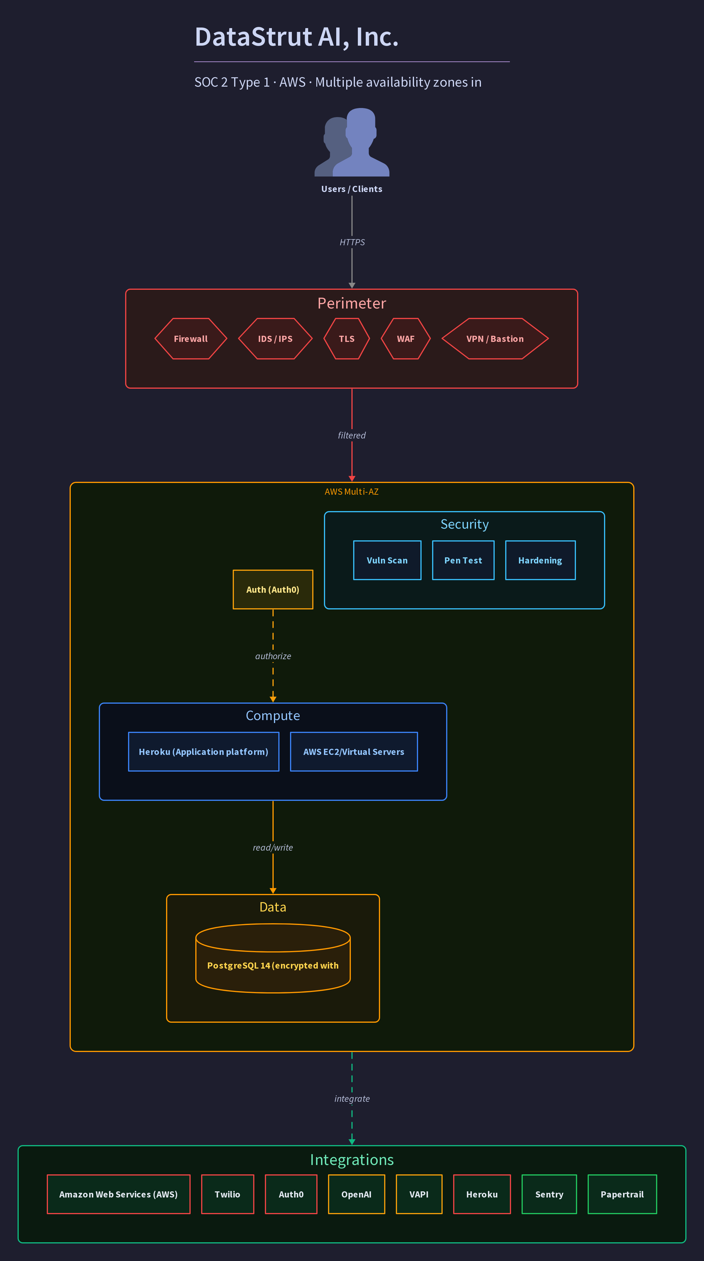 DataStrut AI, Inc.