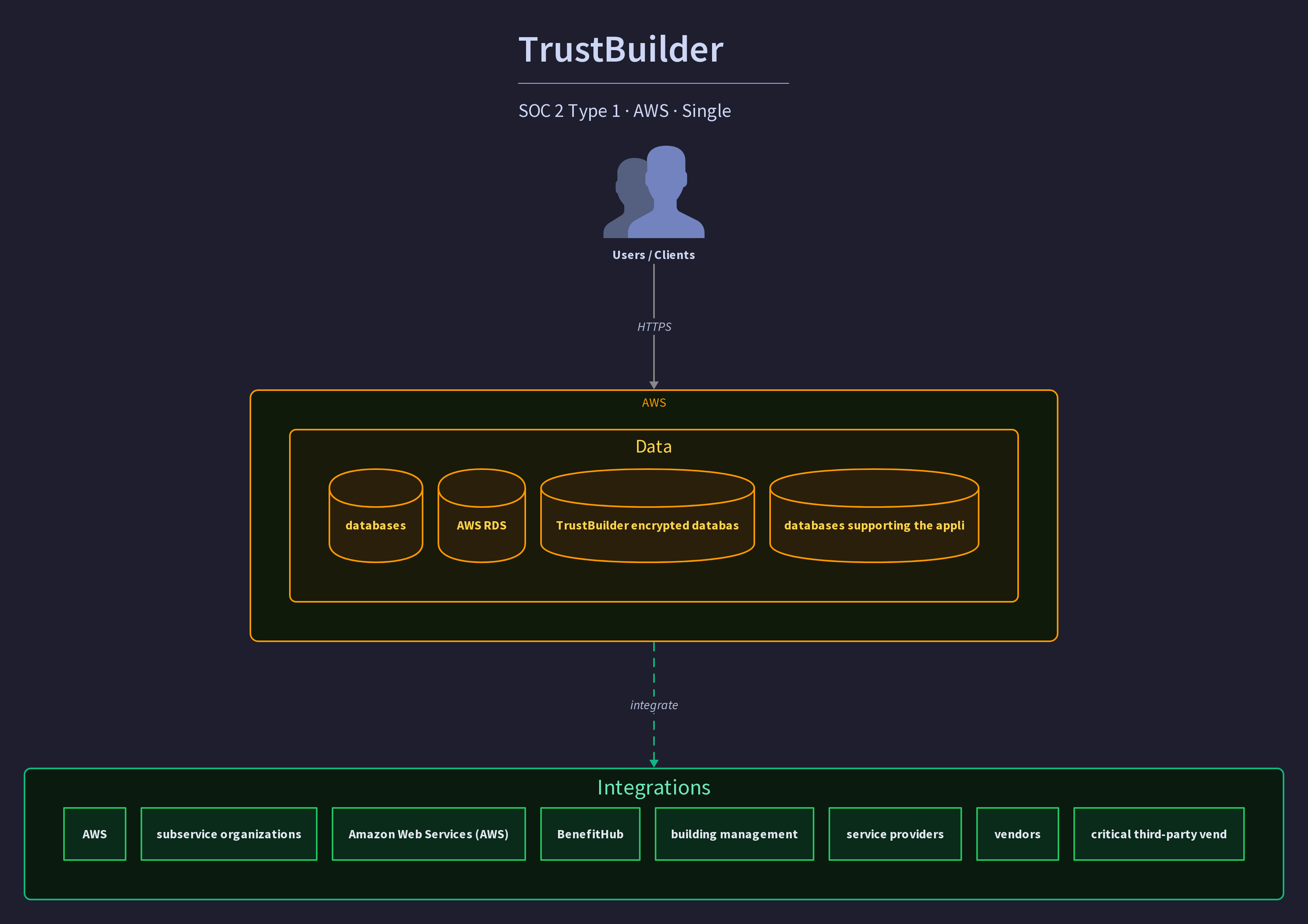 TrustBuilder