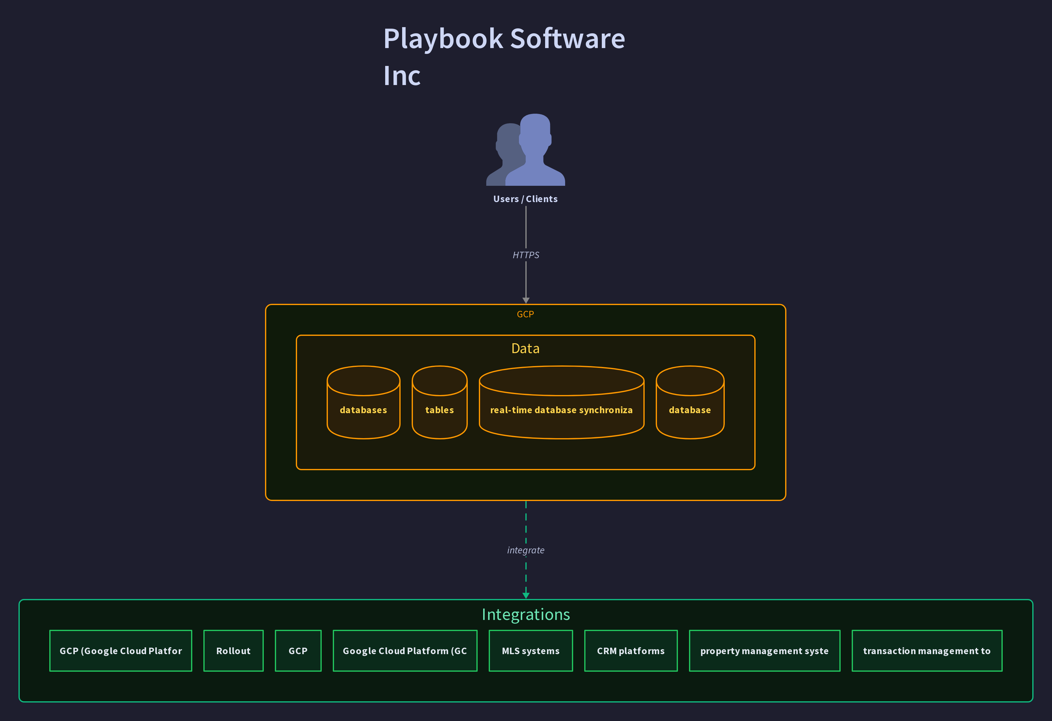 Playbook Software Inc