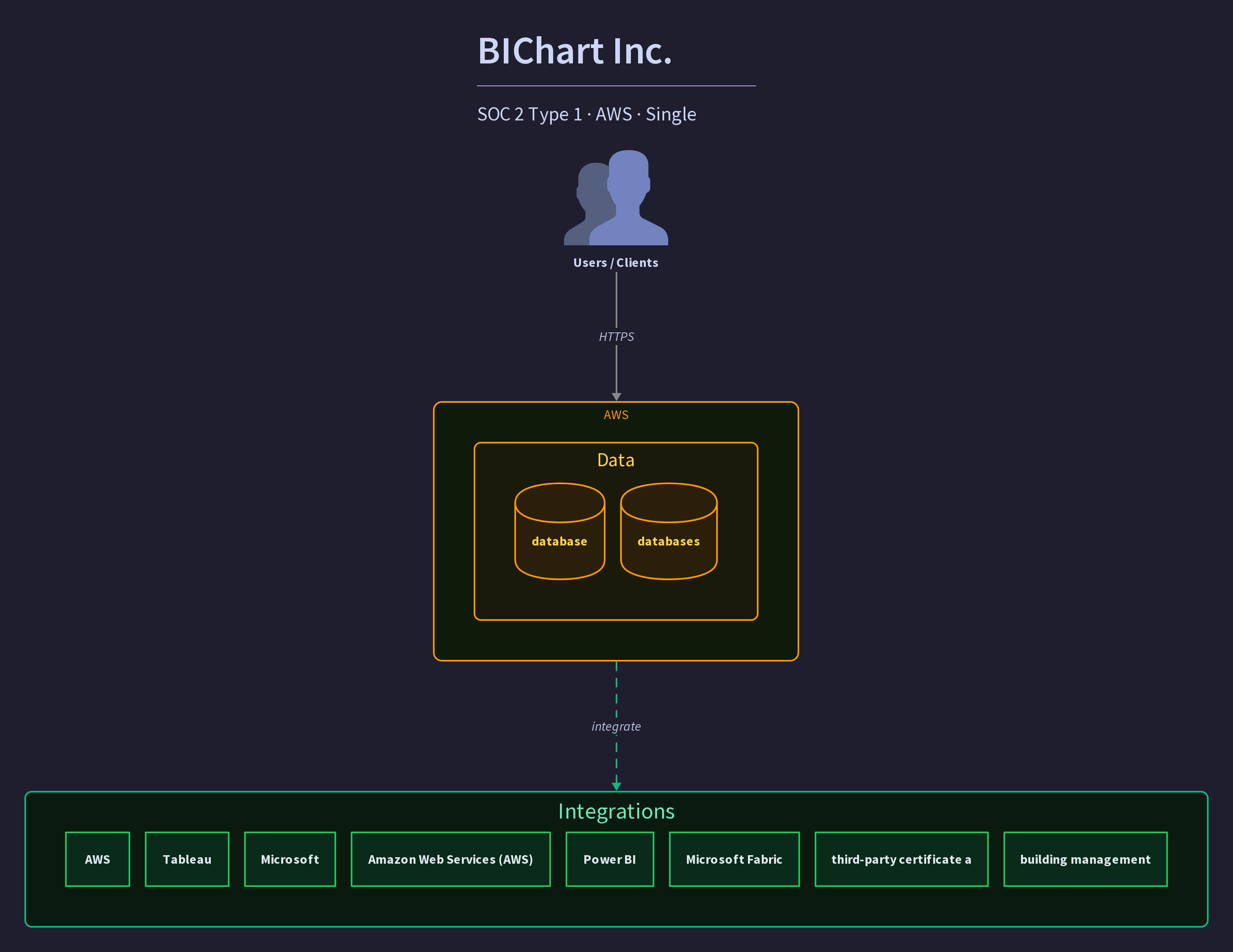 BIChart Inc.