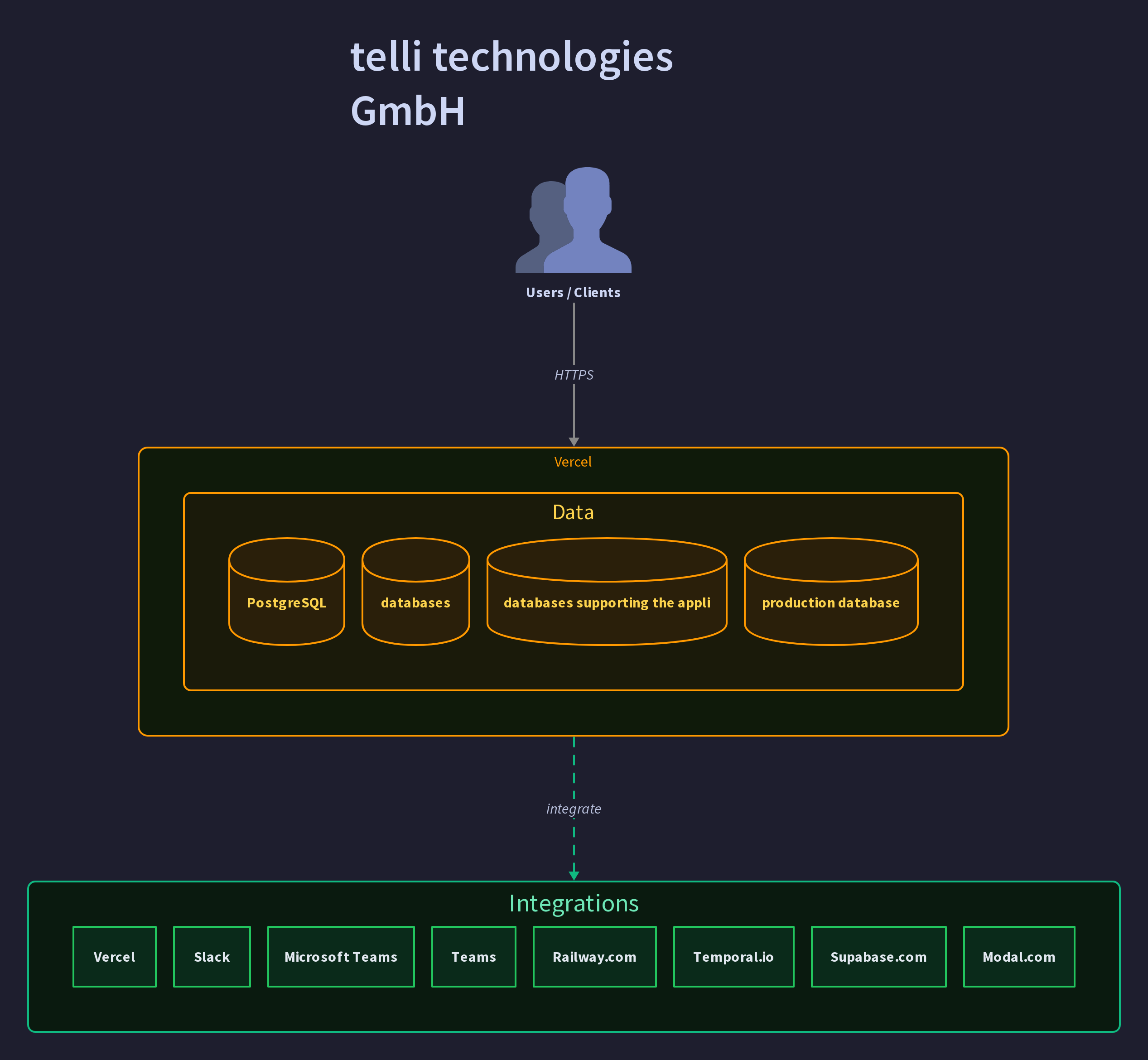 telli technologies GmbH