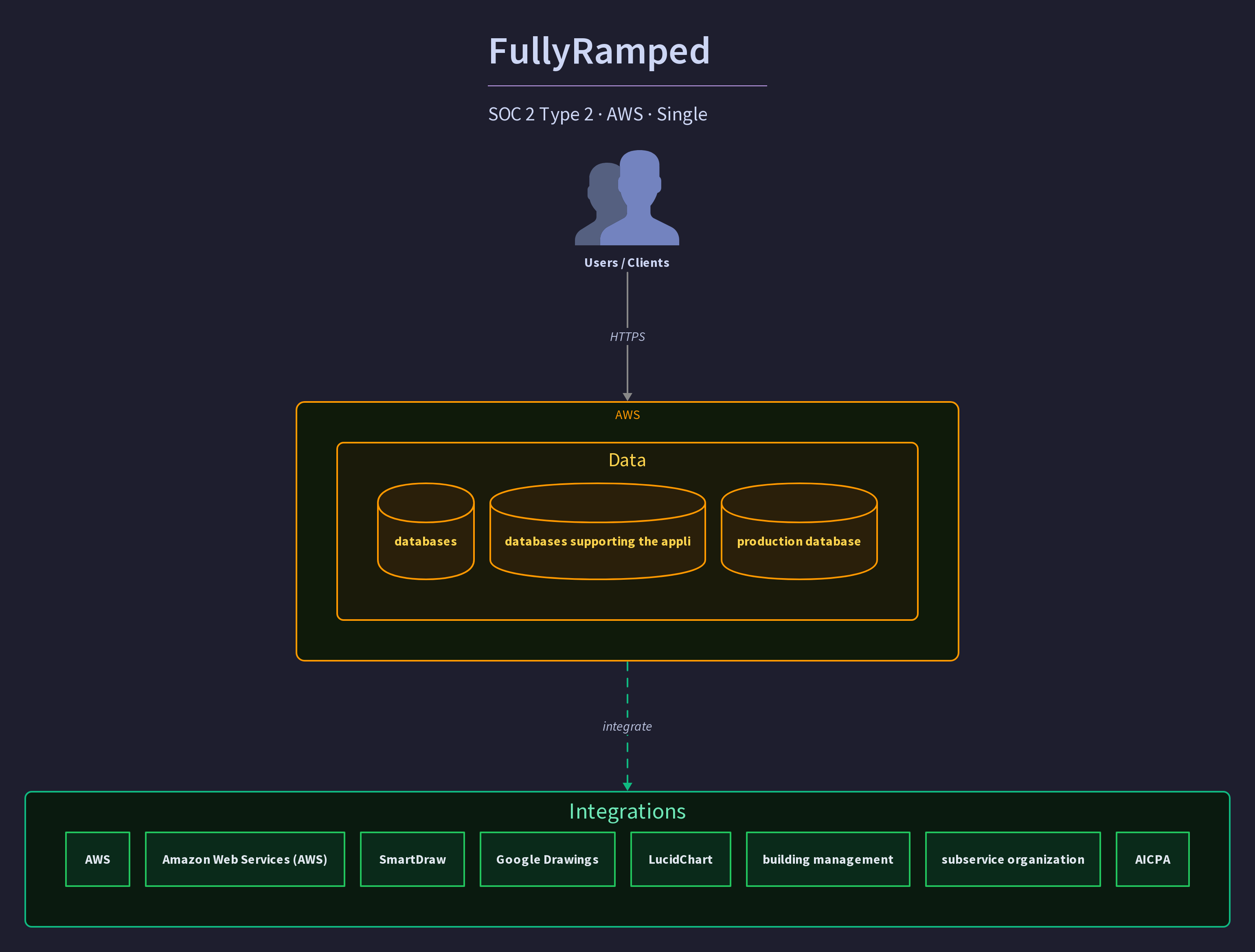 FullyRamped