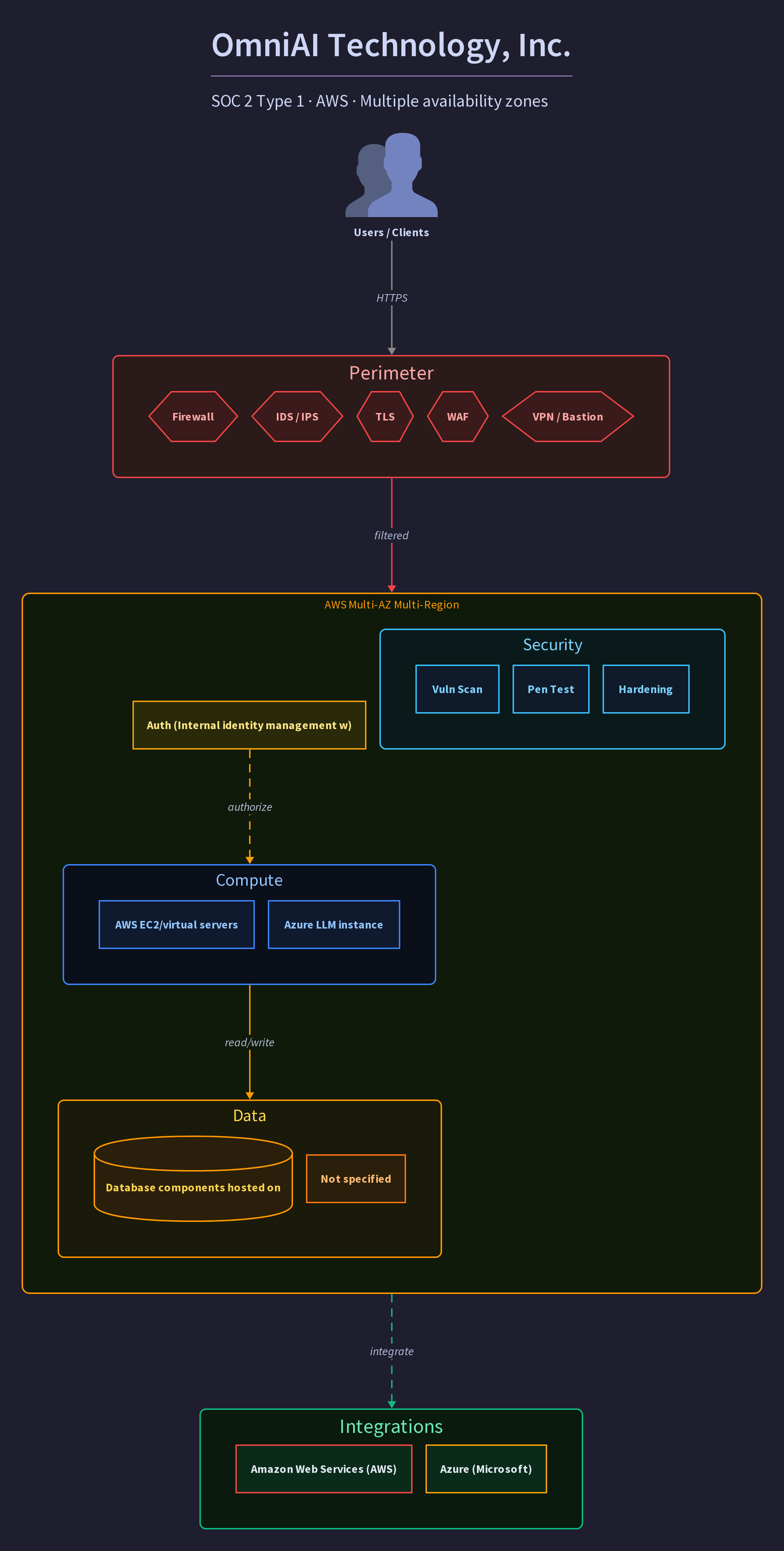 OmniAI Technology, Inc.