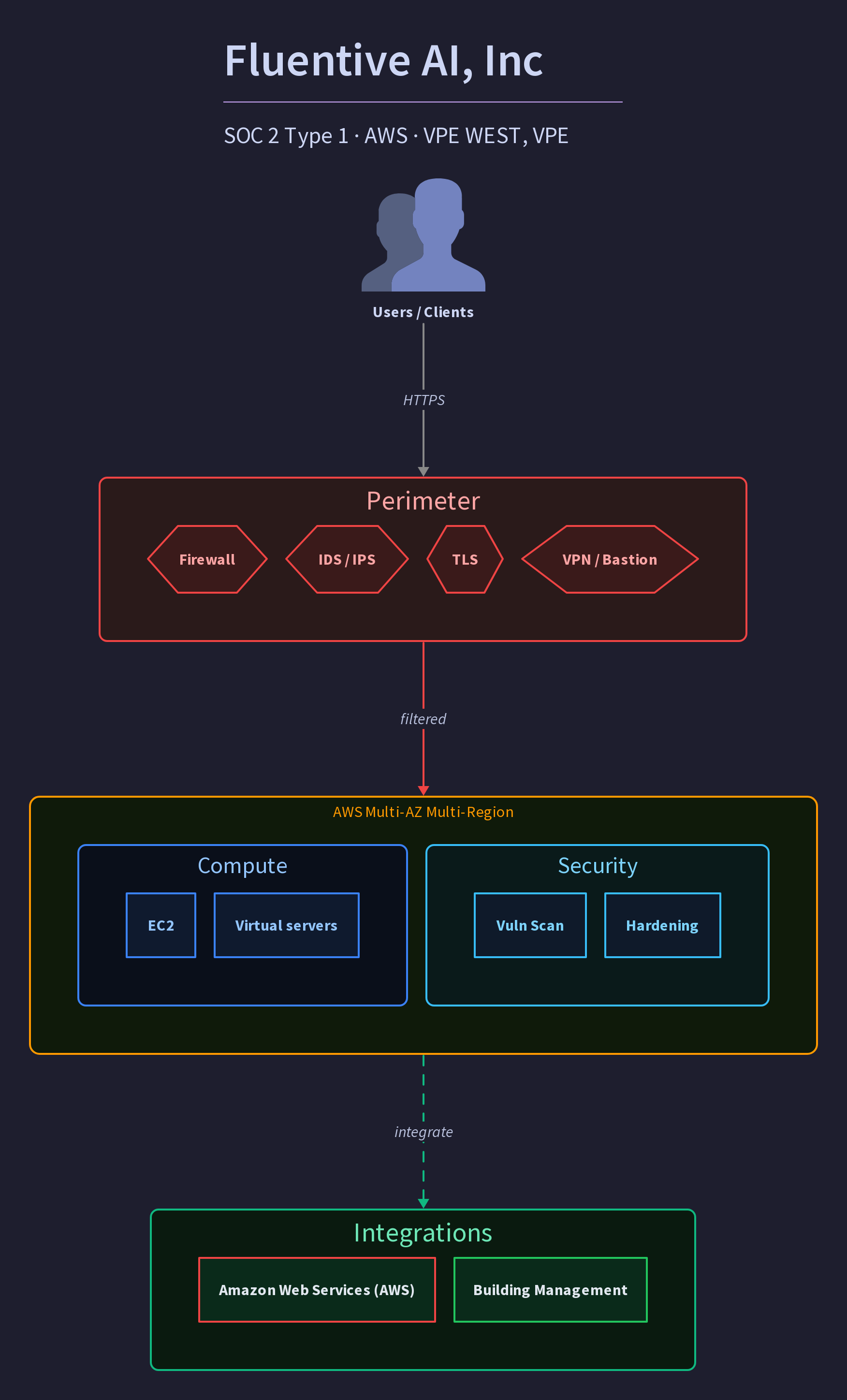 Fluentive AI, Inc