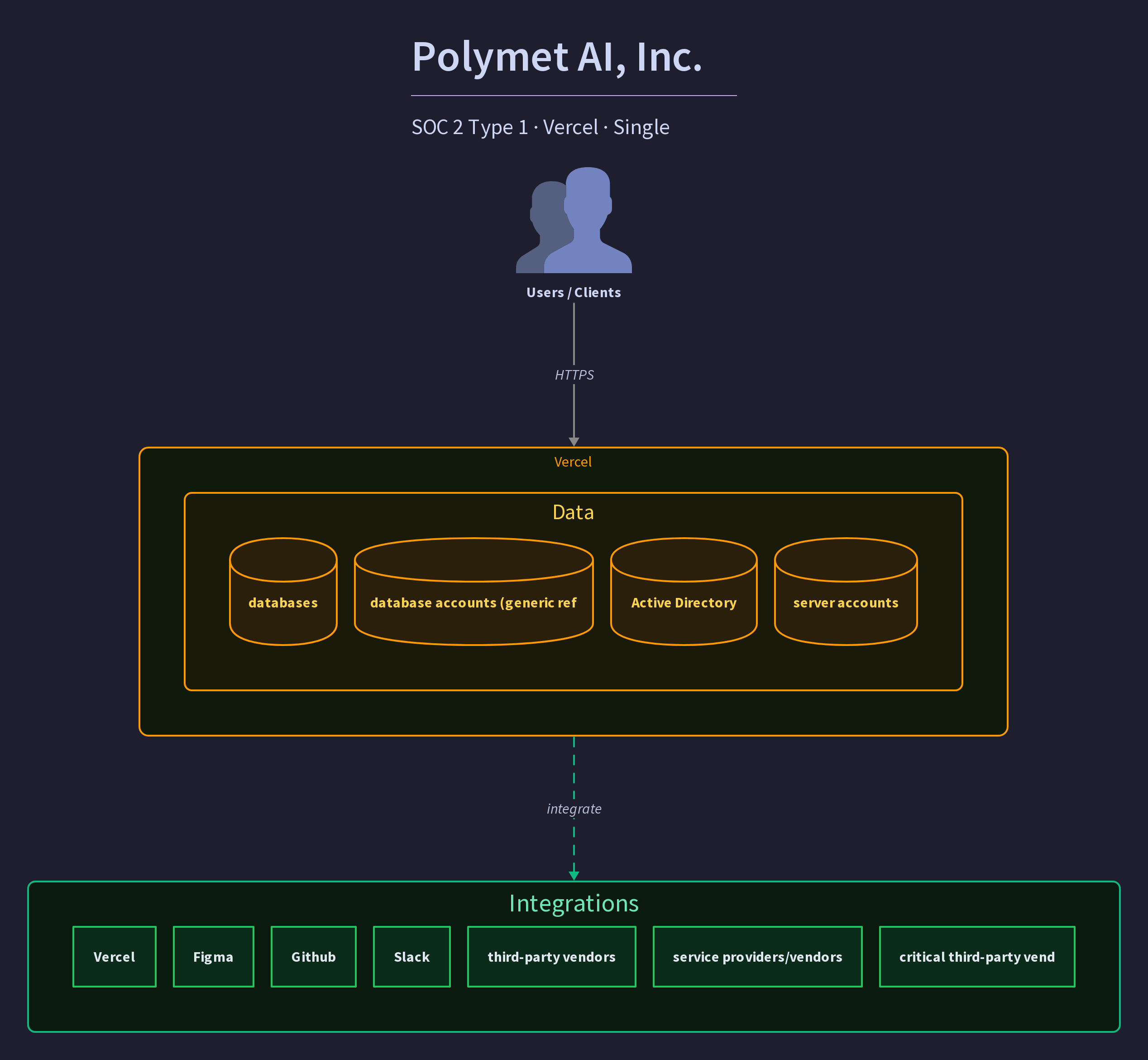 Polymet AI, Inc.