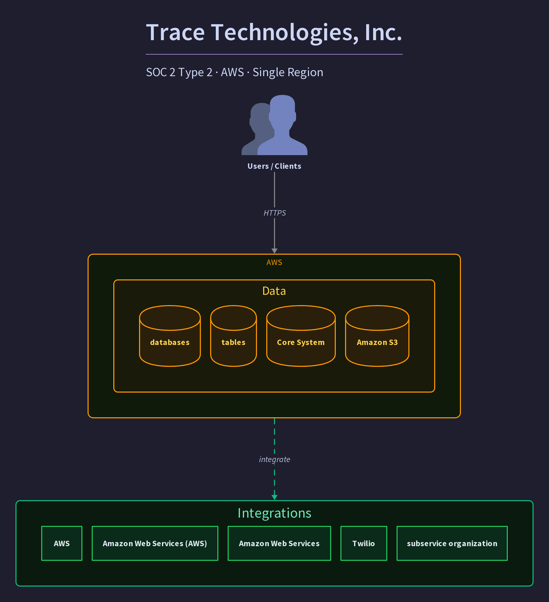 Trace Technologies, Inc.