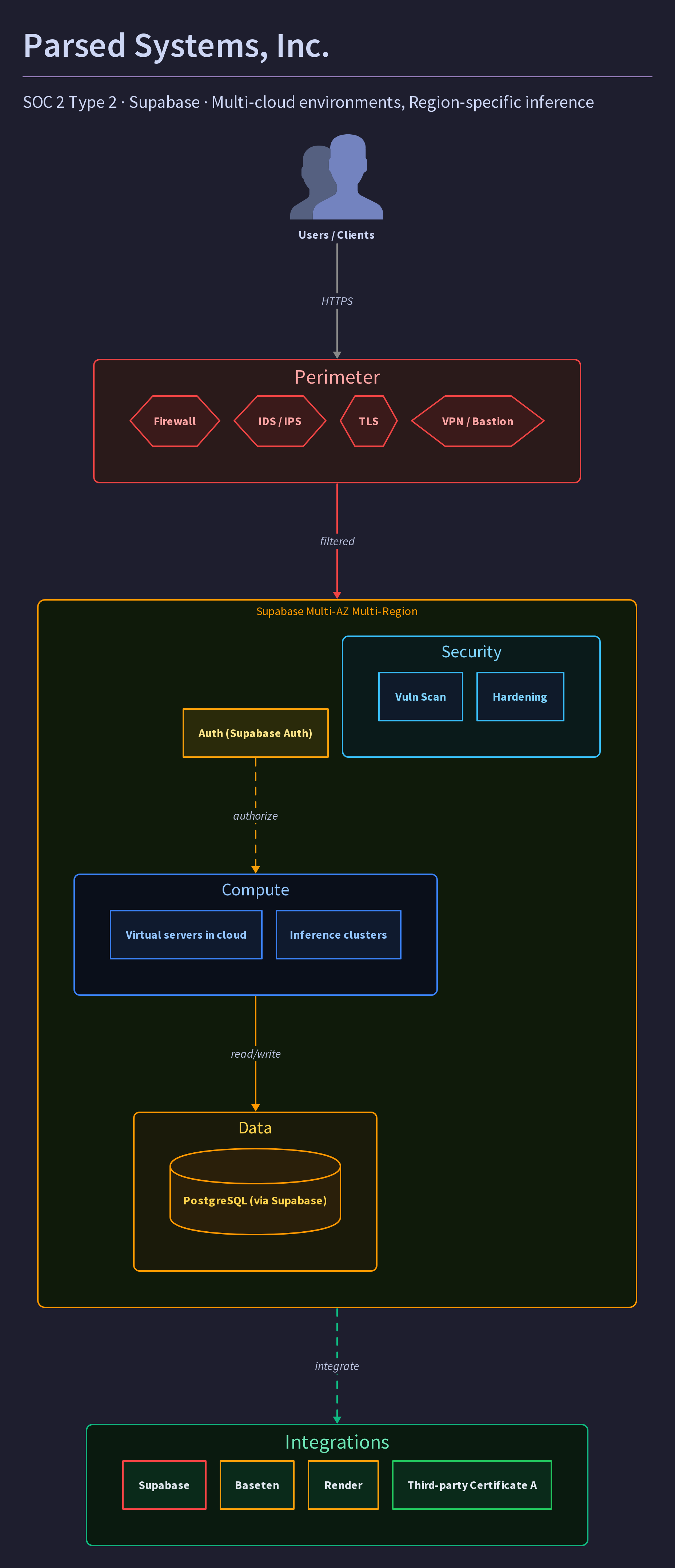 Parsed Systems, Inc.