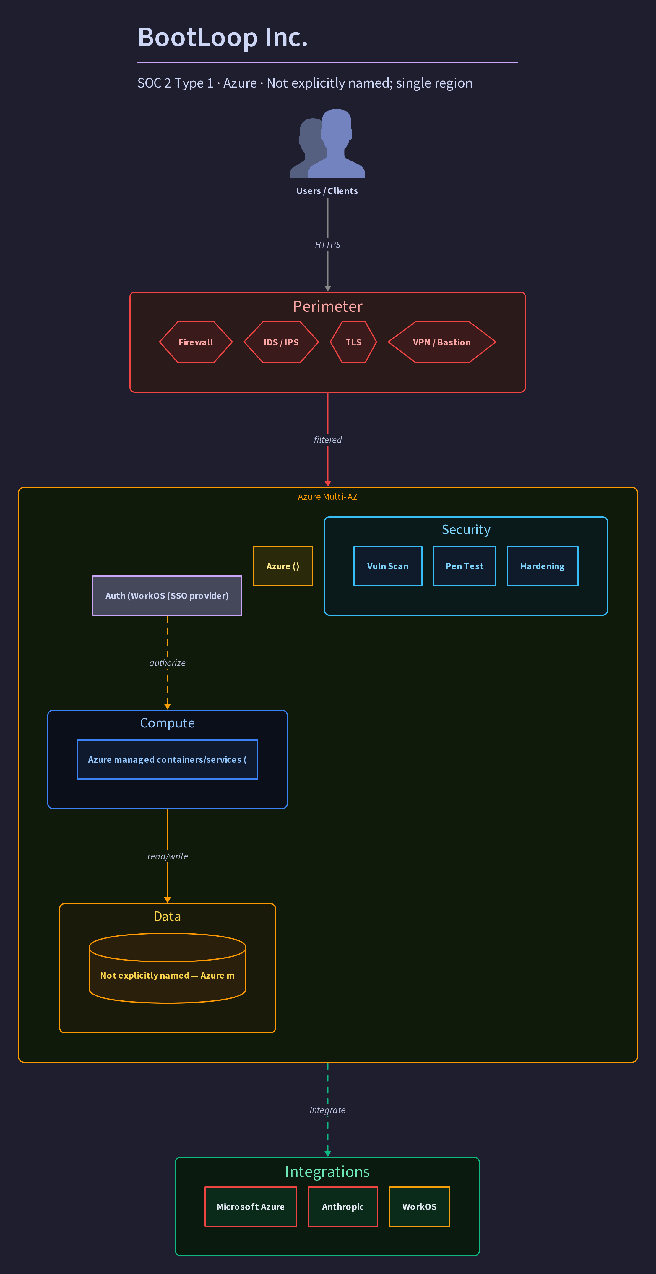 BootLoop Inc.