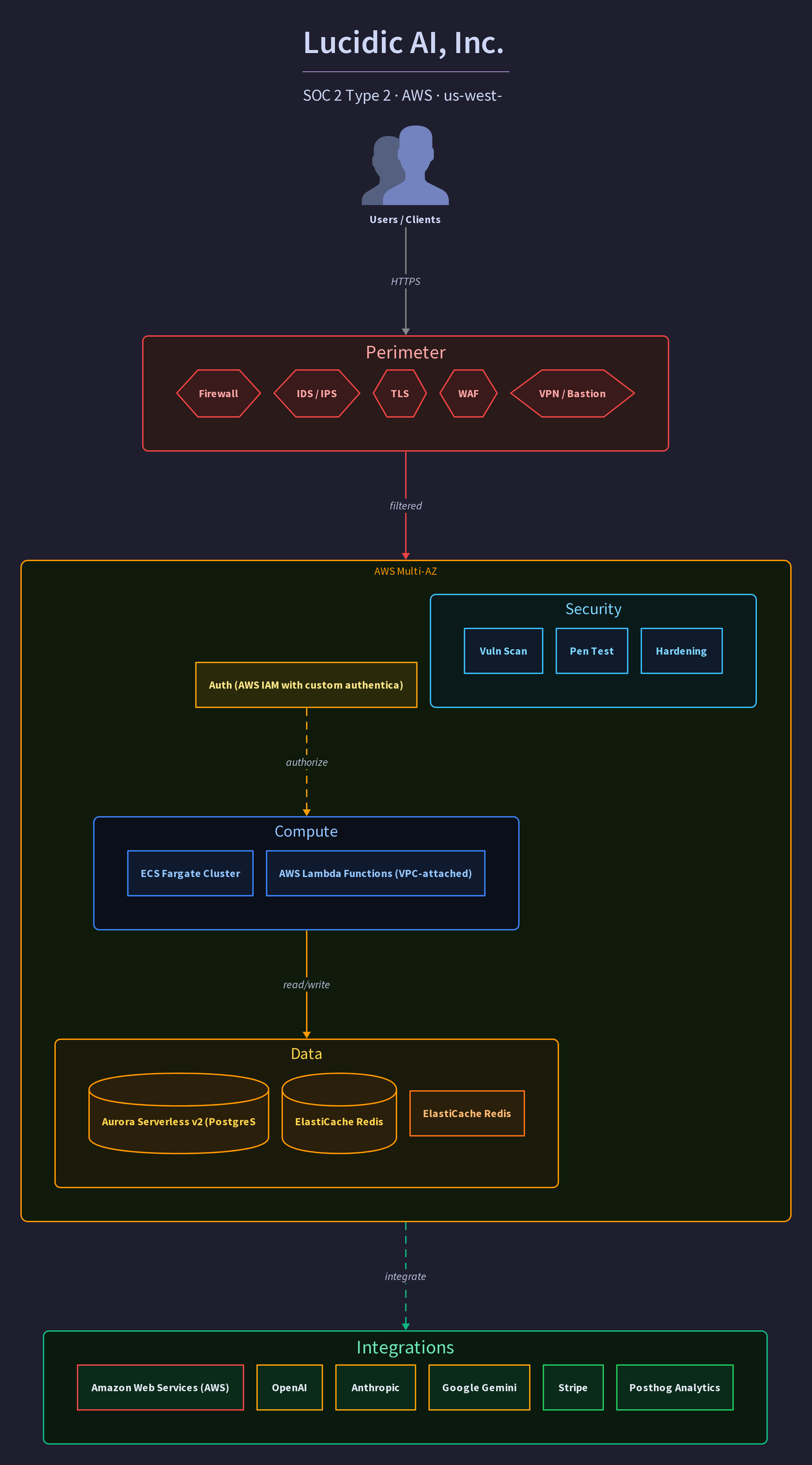 Lucidic AI, Inc.