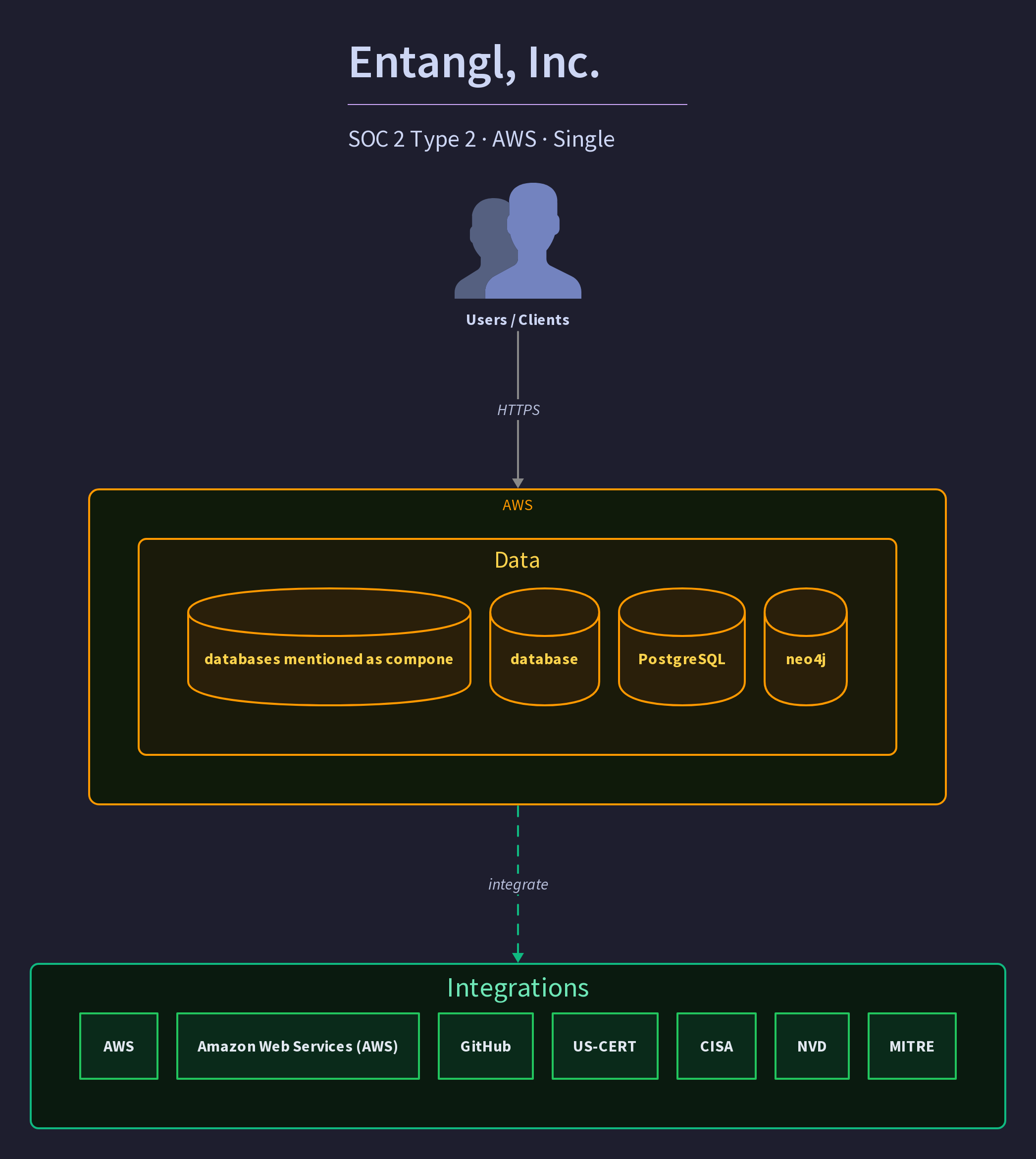 Entangl, Inc.
