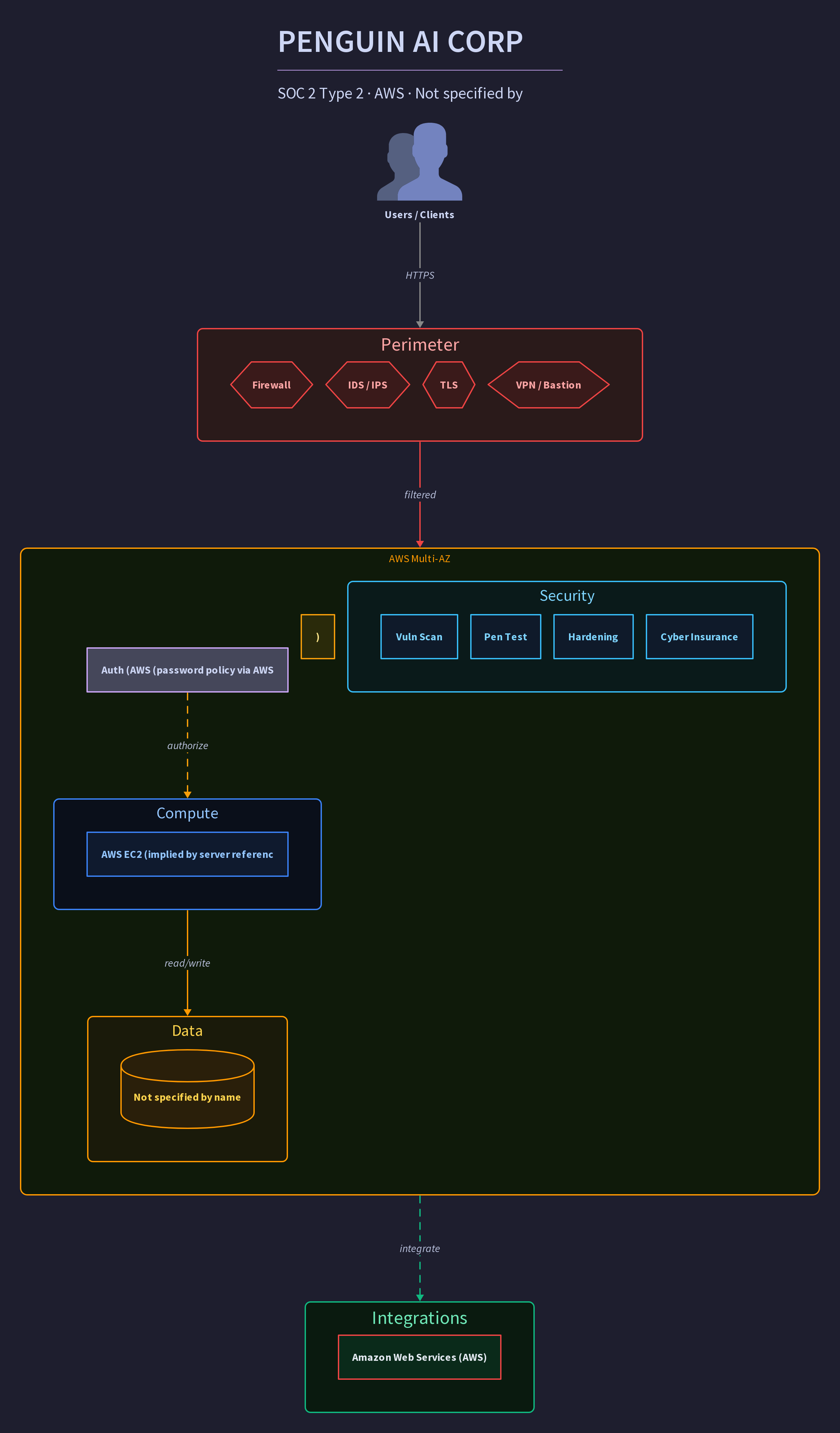 PENGUIN AI CORP